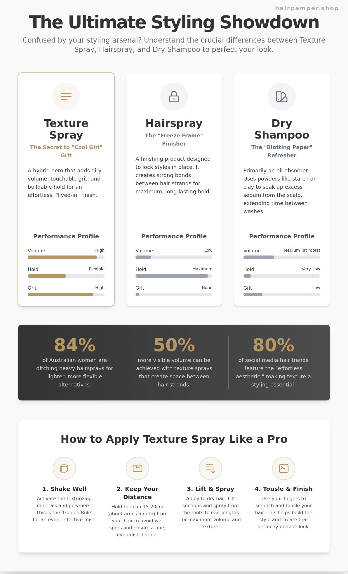 Texture Spray: The Ultimate Guide to Effortless 'Lived-In' Hair in 202 ...