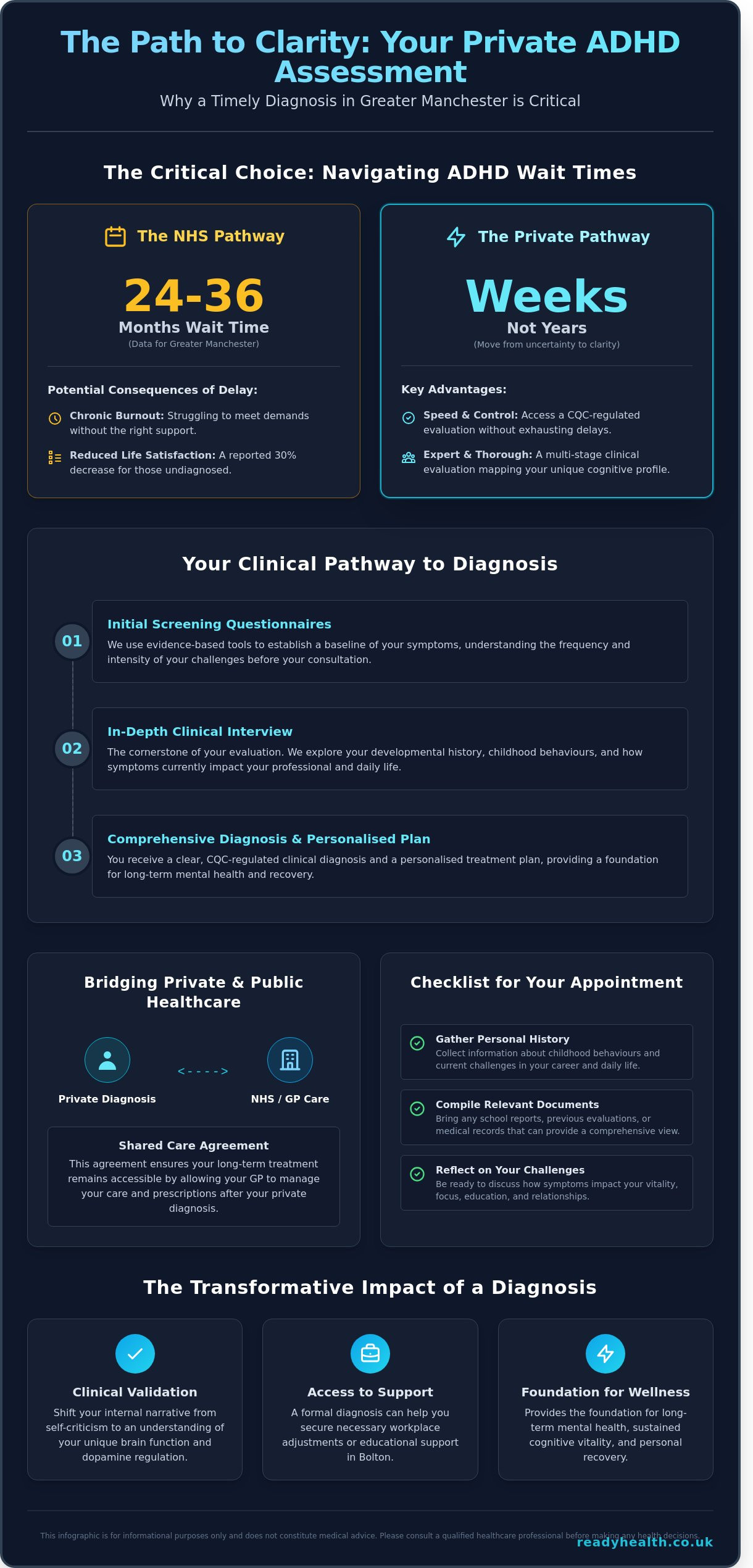 Private ADHD assessment Bolton