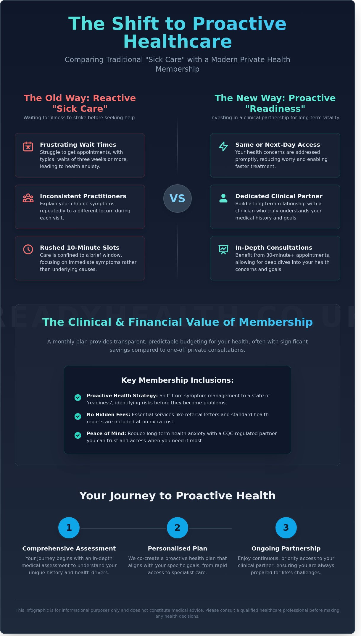 Monthly private doctor plan Standish