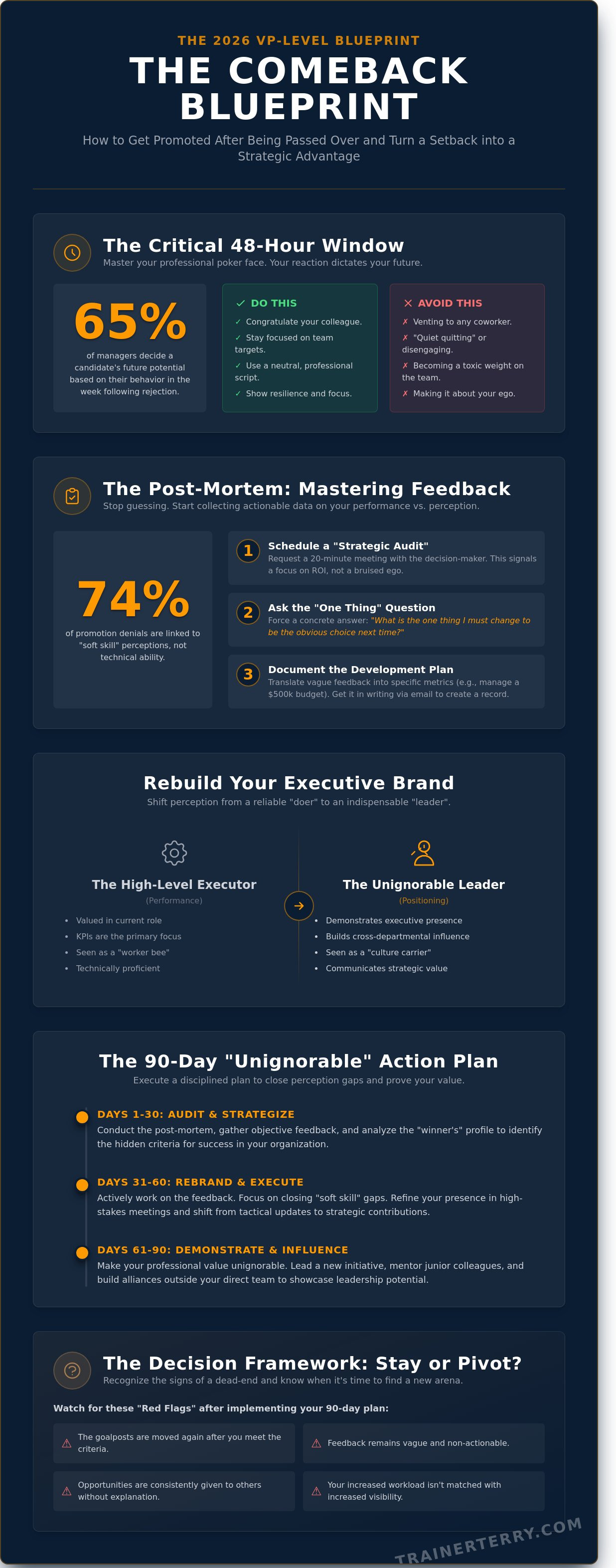 How to get promoted after being passed over