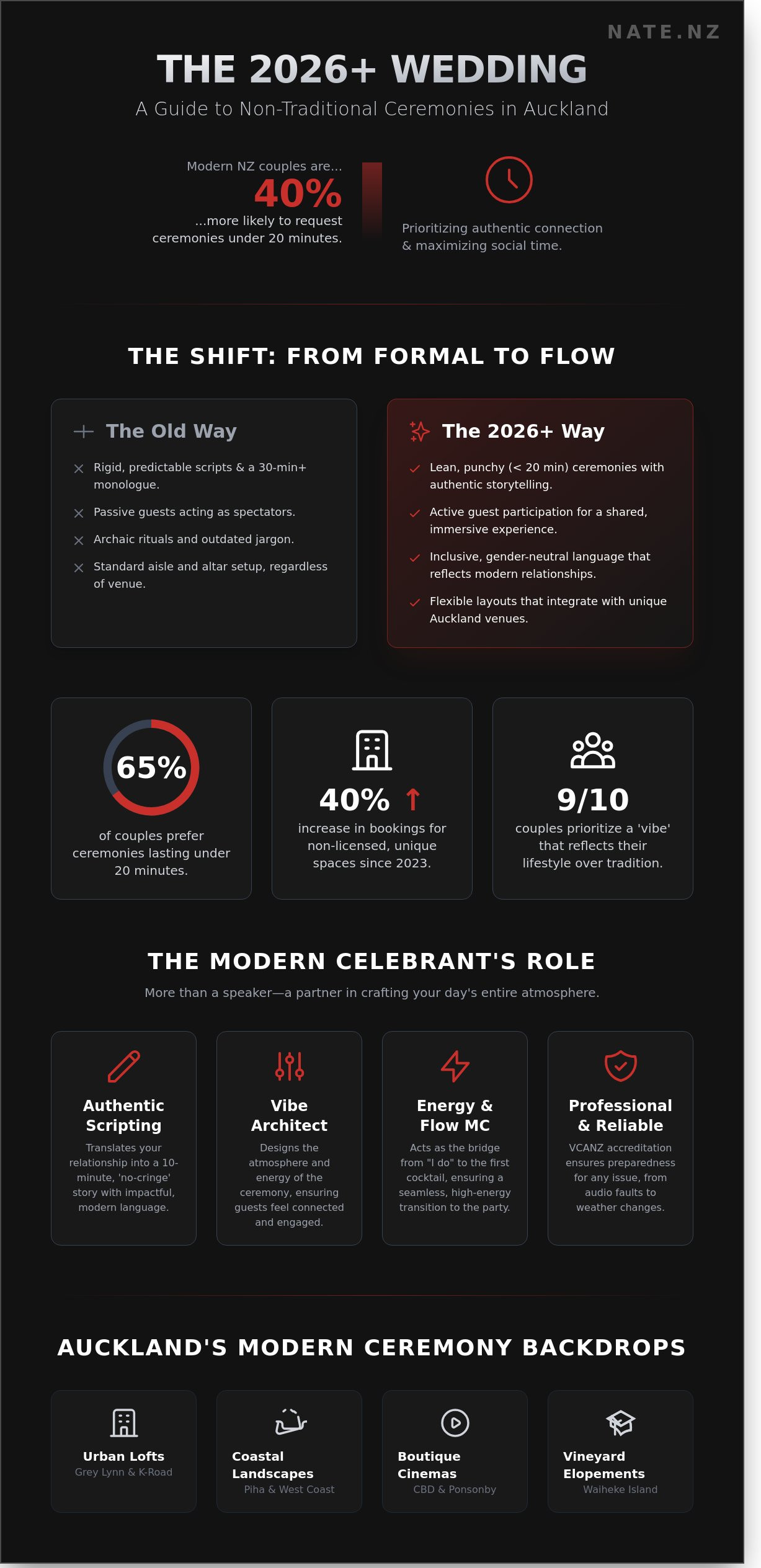 Auckland wedding celebrant for non-traditional wedding