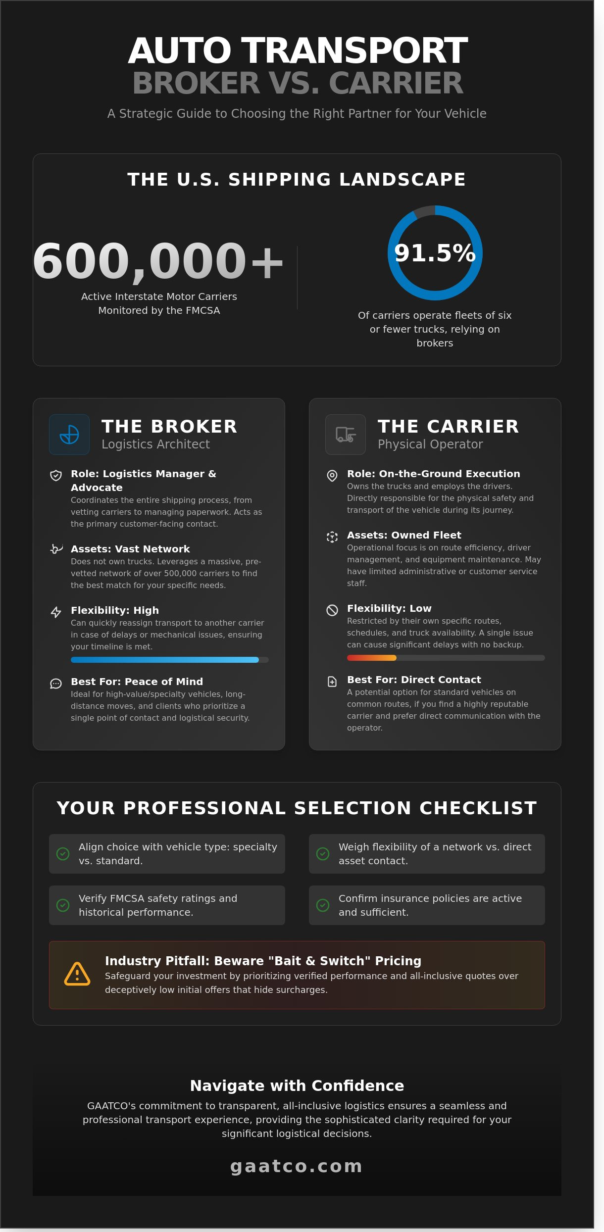 How to choose between an auto transport broker and a carrier