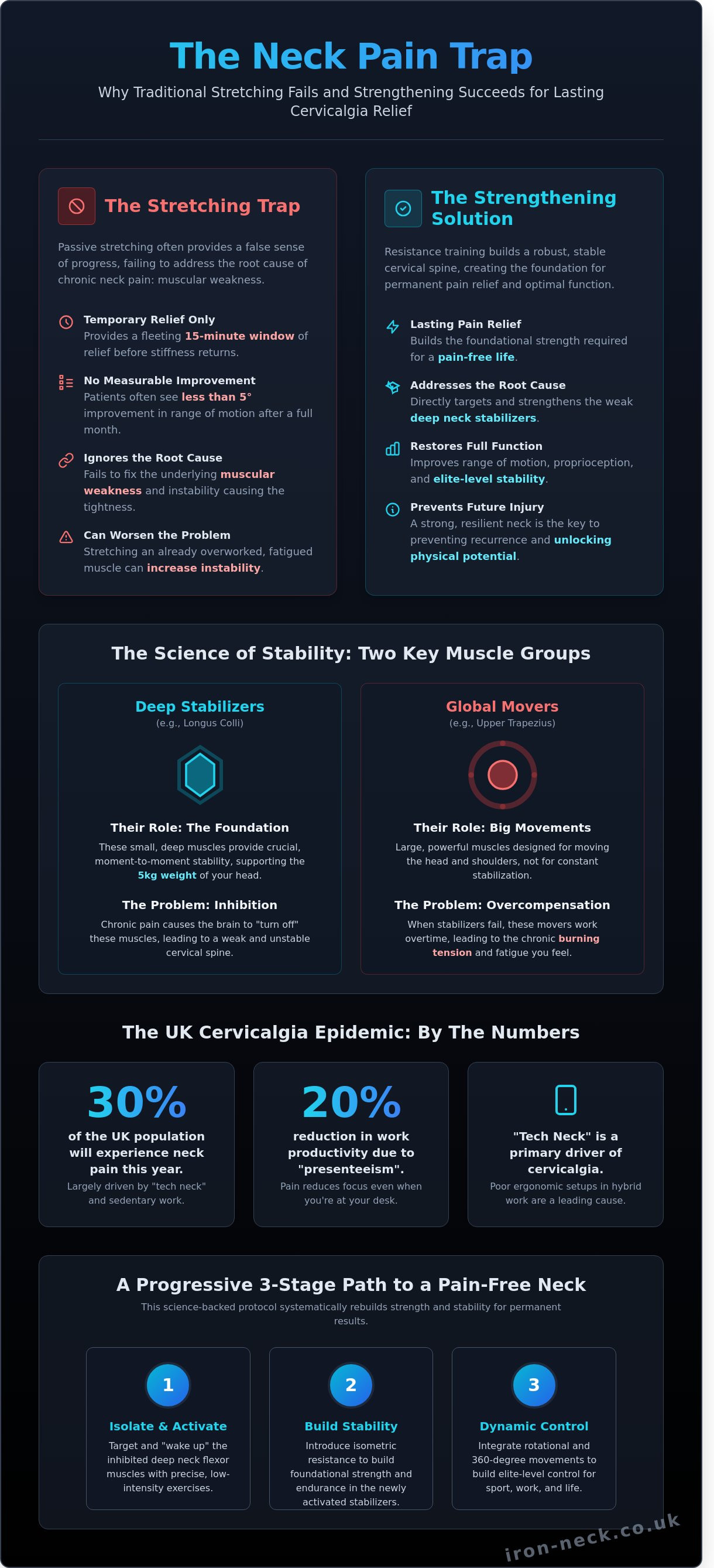 Exercises for cervicalgia relief UK