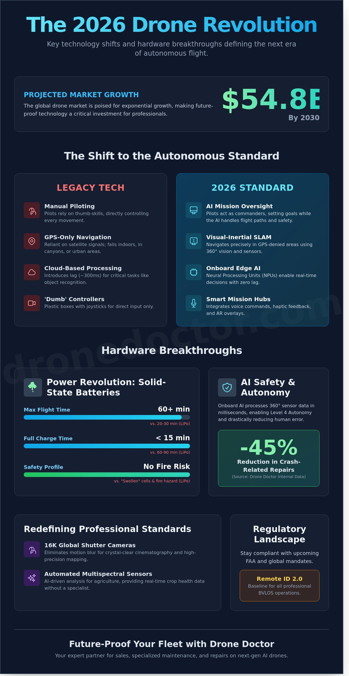 2026 drone latest