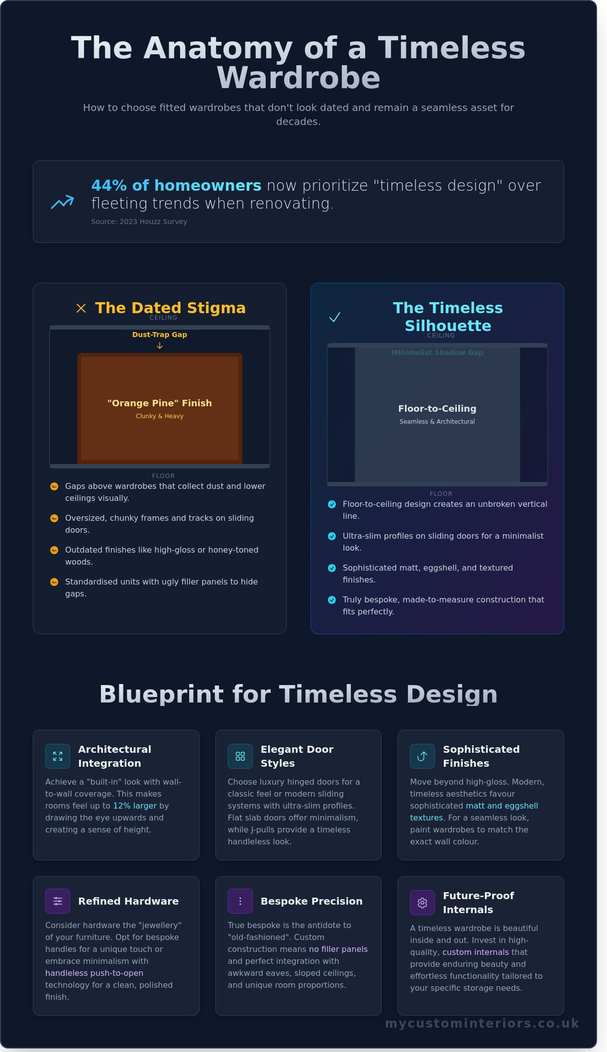 Fitted wardrobes that don't look dated