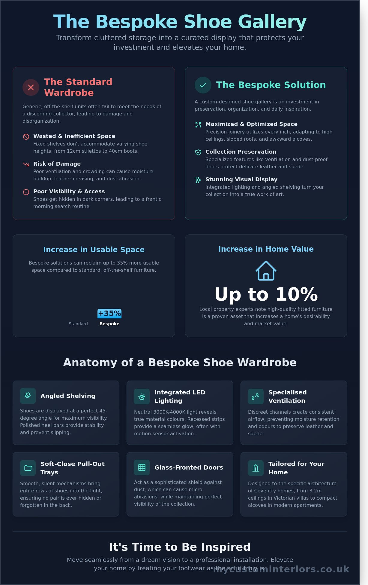 Bespoke wardrobe for shoe collection coventry