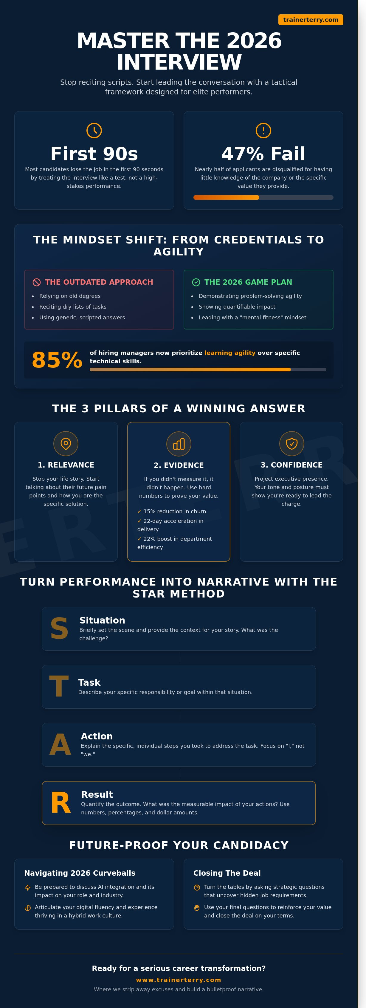 Common interview questions