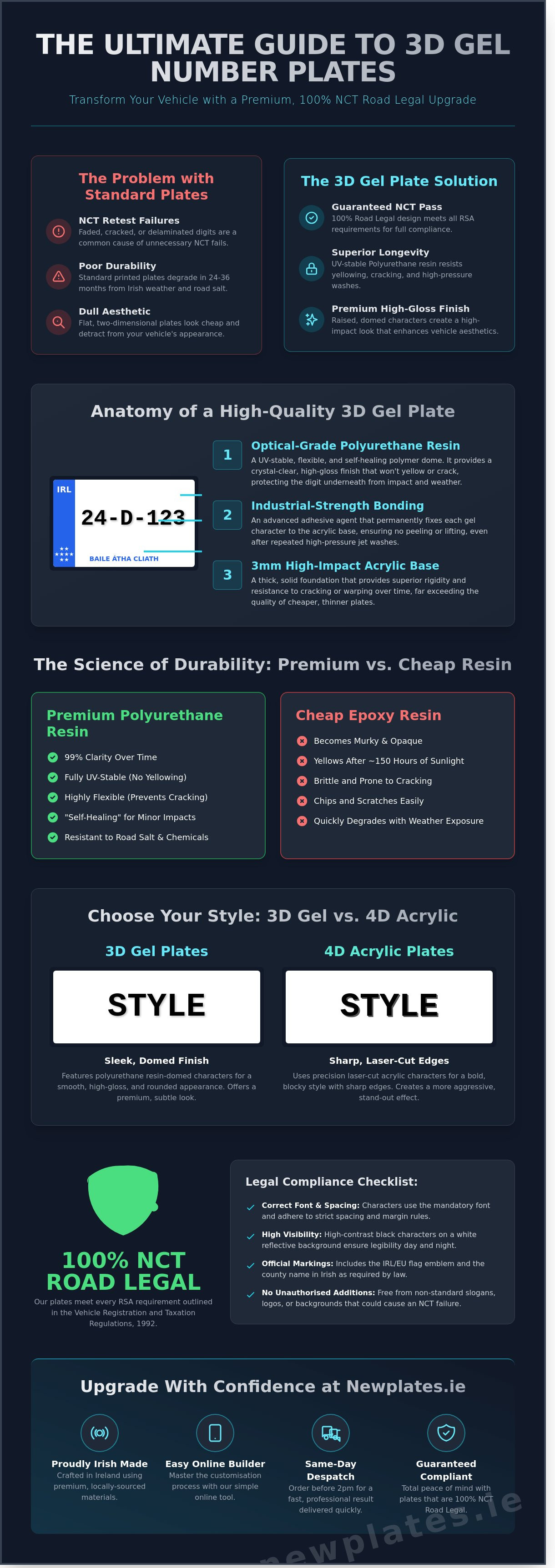3D gel number plates Ireland