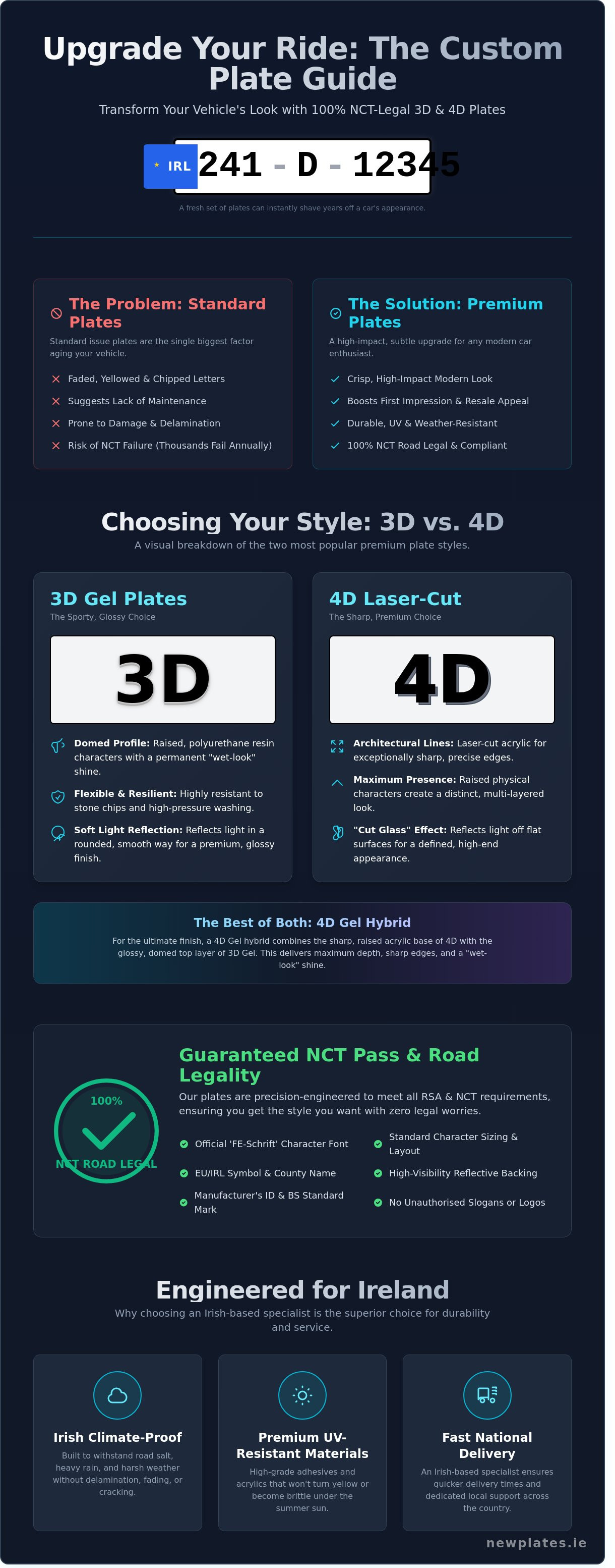 Custom number plates ireland