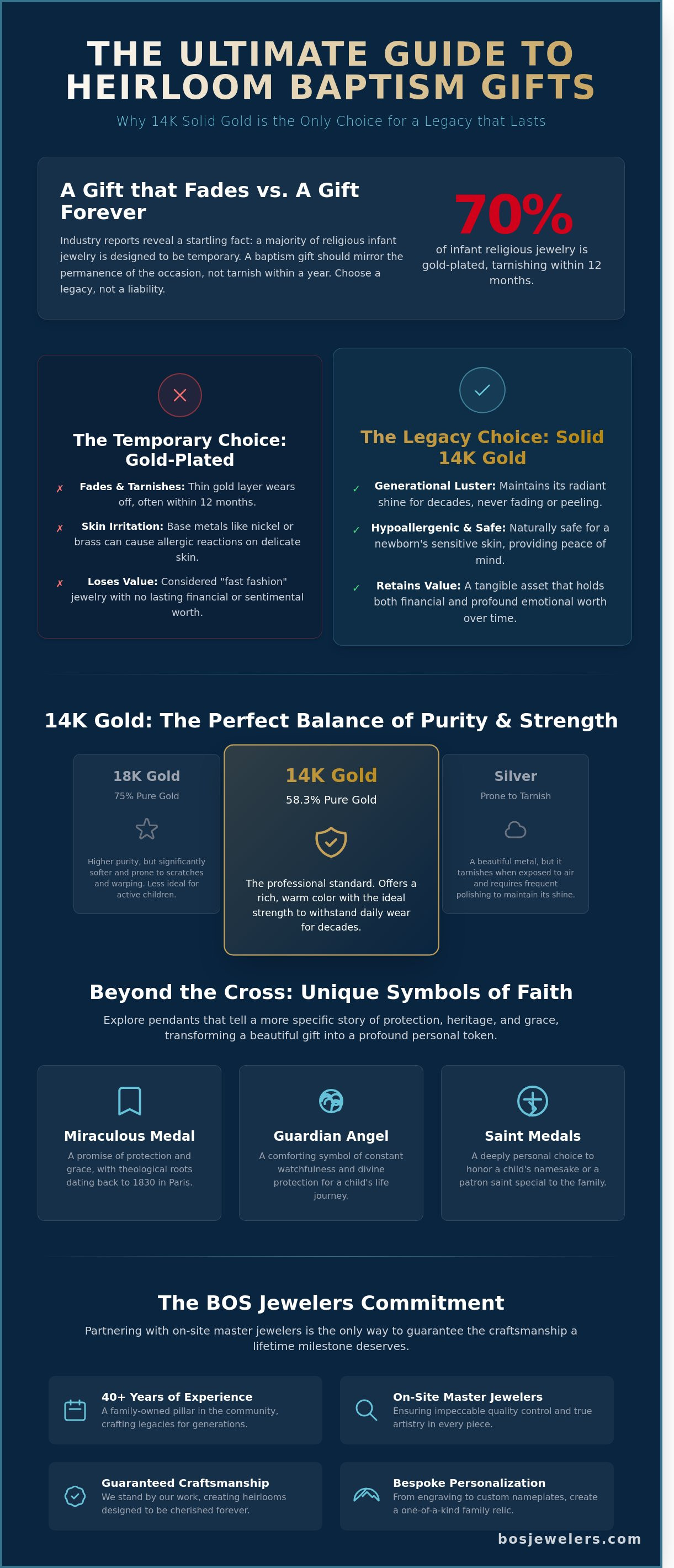 Unique baptism gift ideas 14k gold