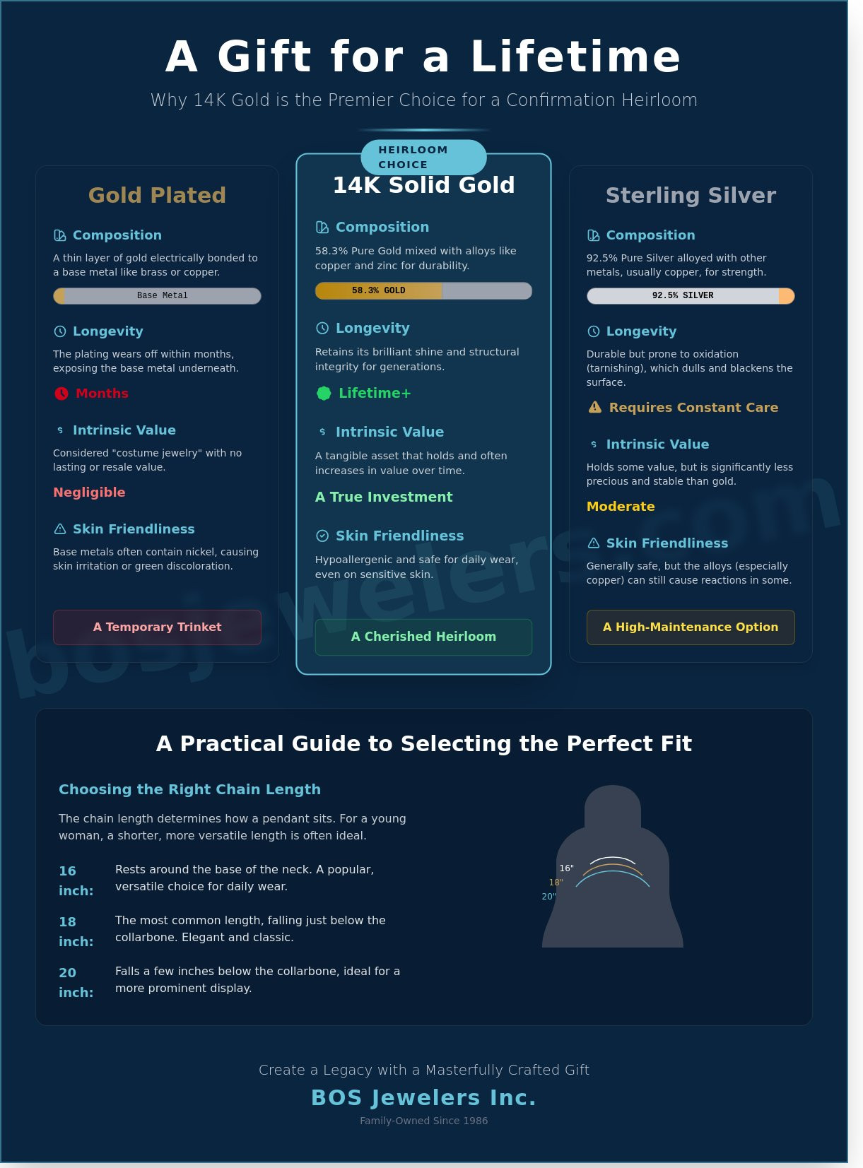 Confirmation gift ideas for girls gold jewelry