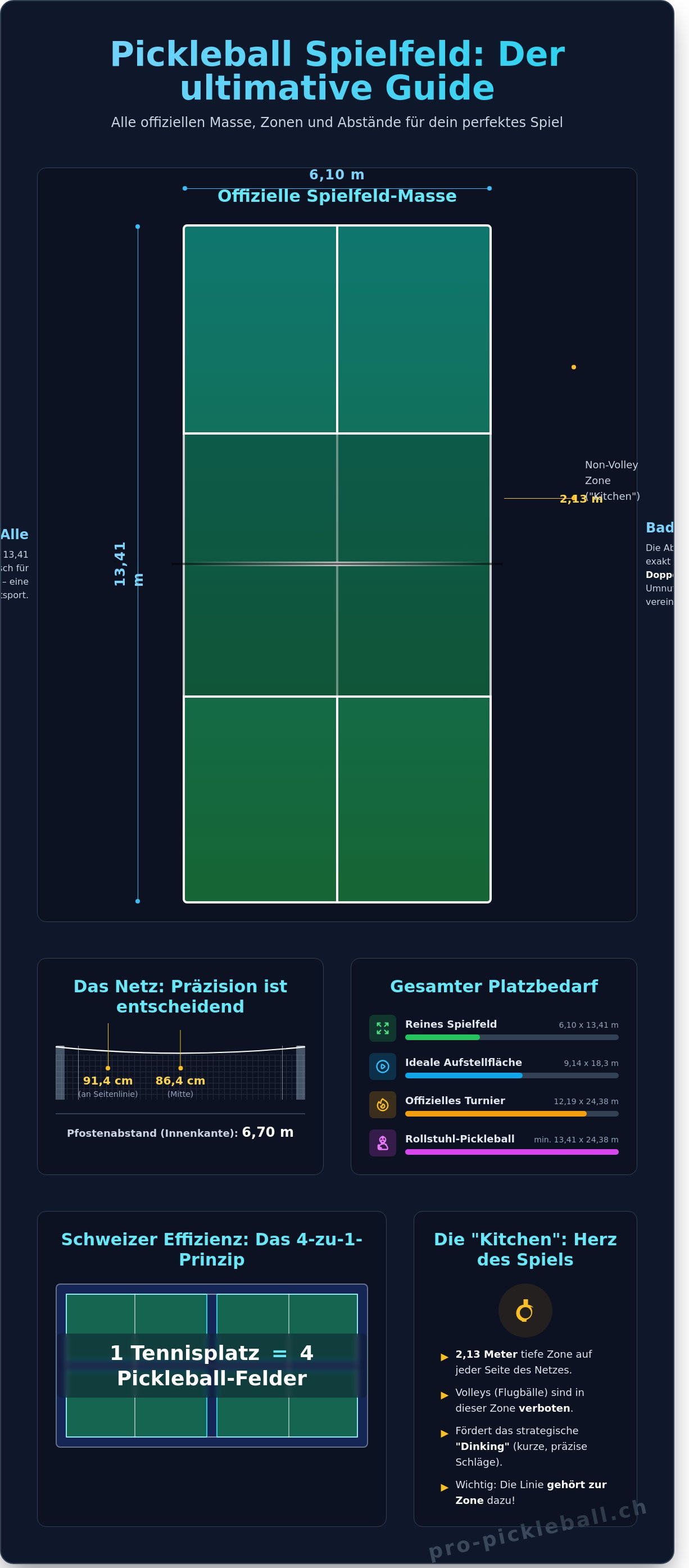 Pickleball court dimensions