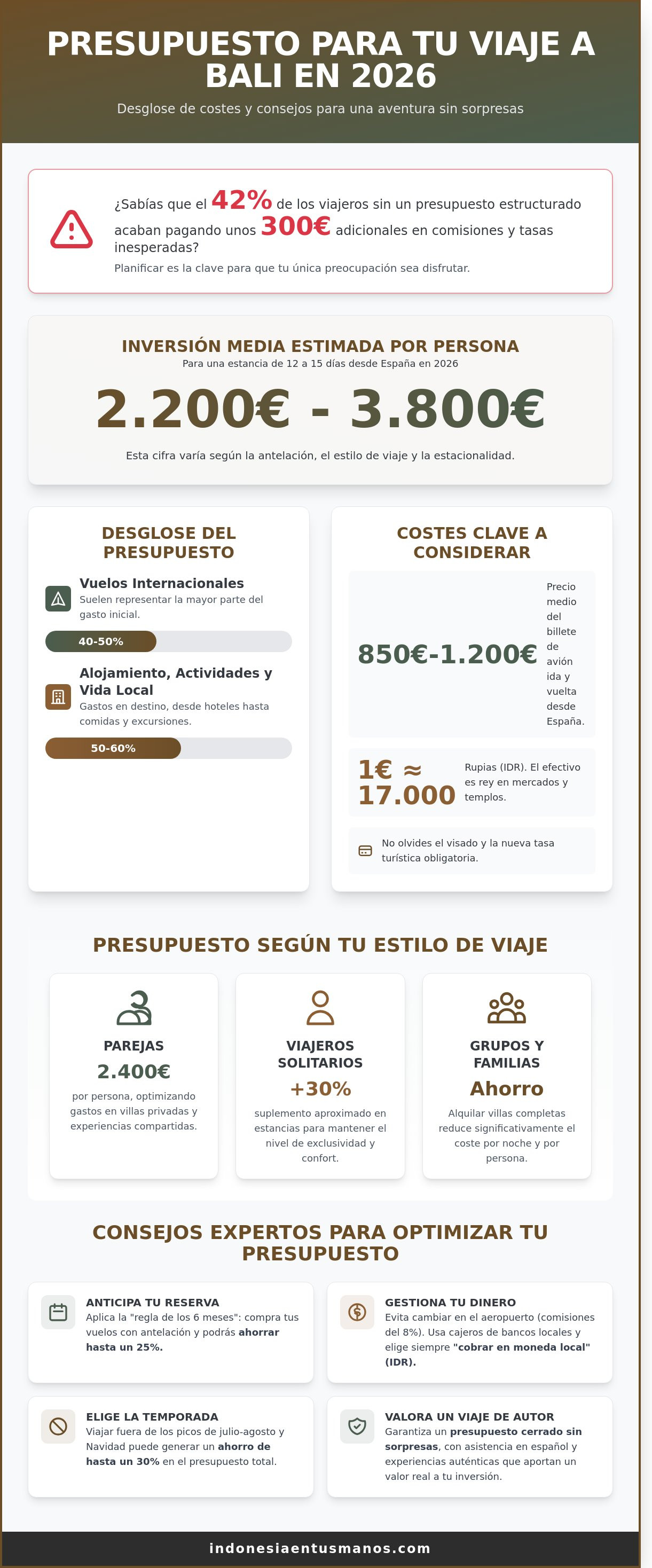 Viaje a bali precio