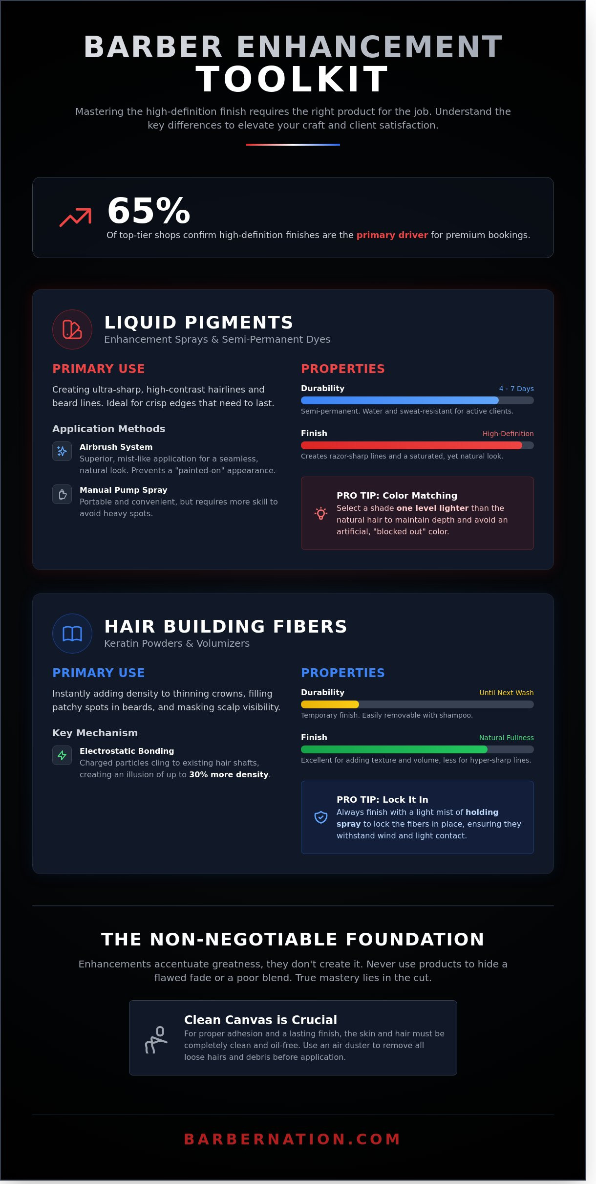 Barber enhancements
