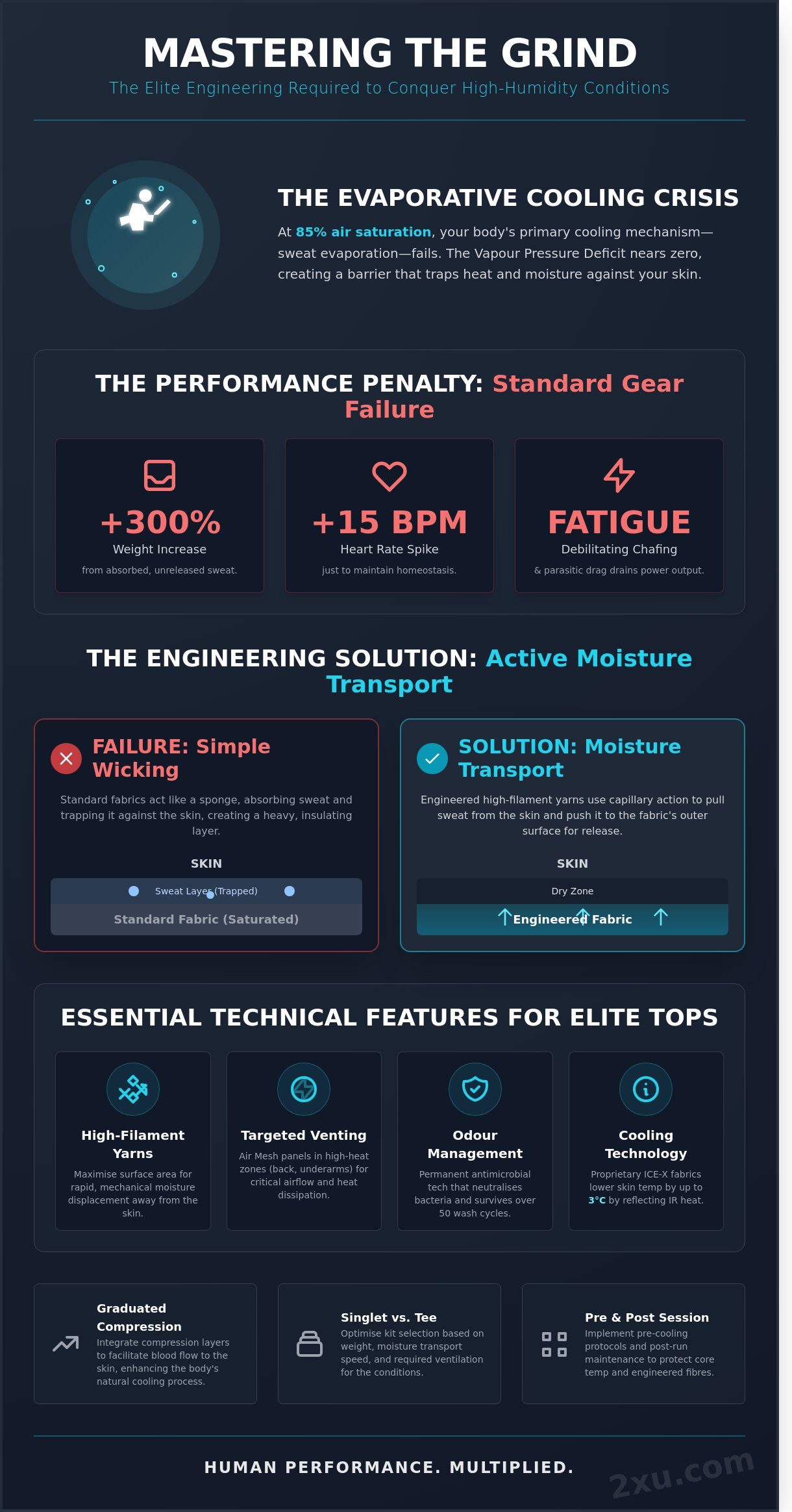 Best tops for running in humidity