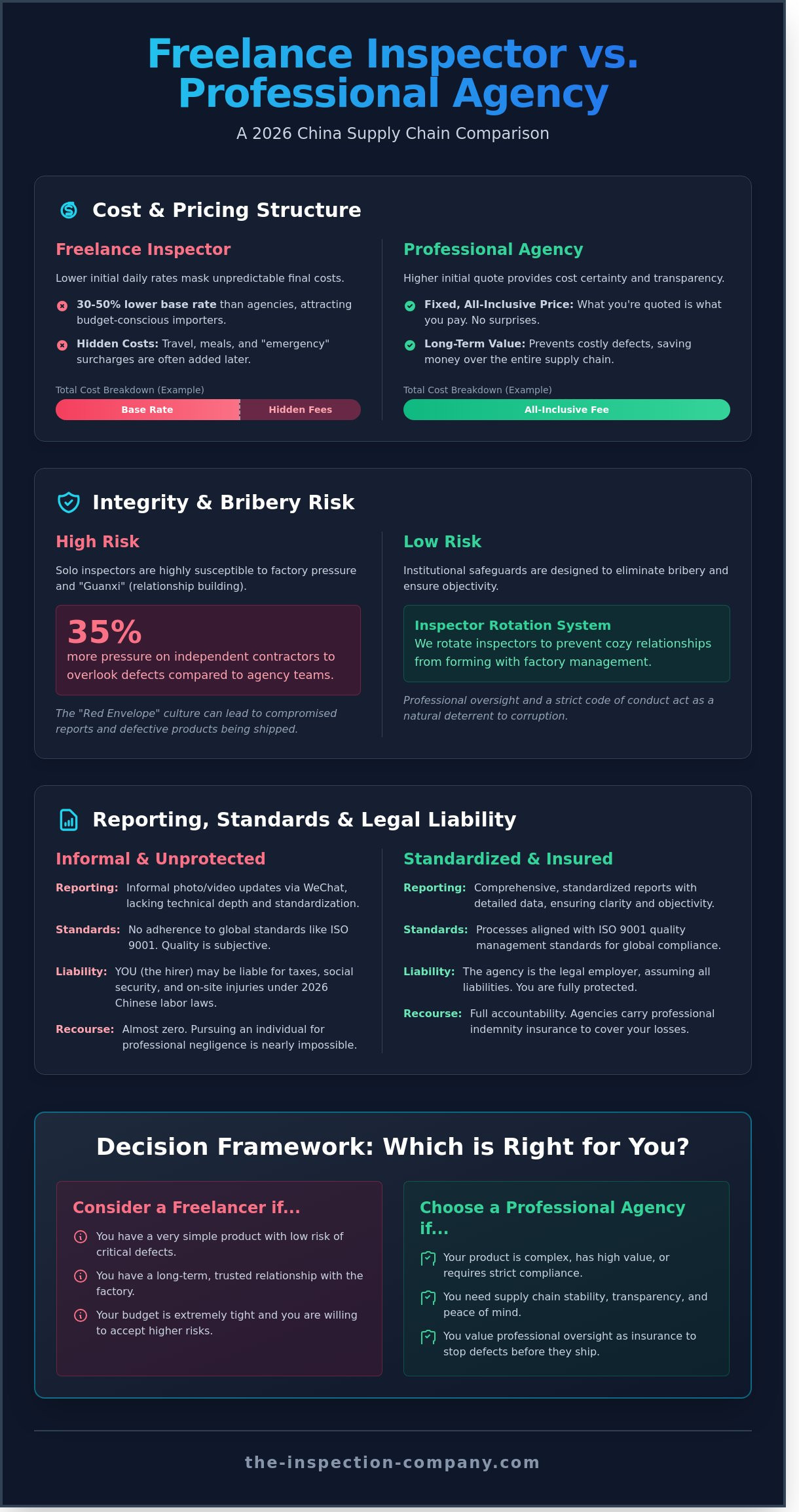 Hiring a freelance inspector in china pros and cons