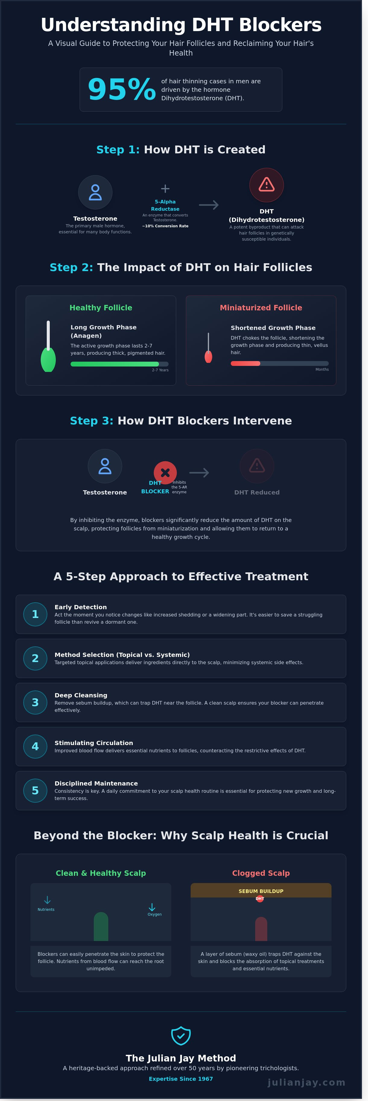 Dht blocker
