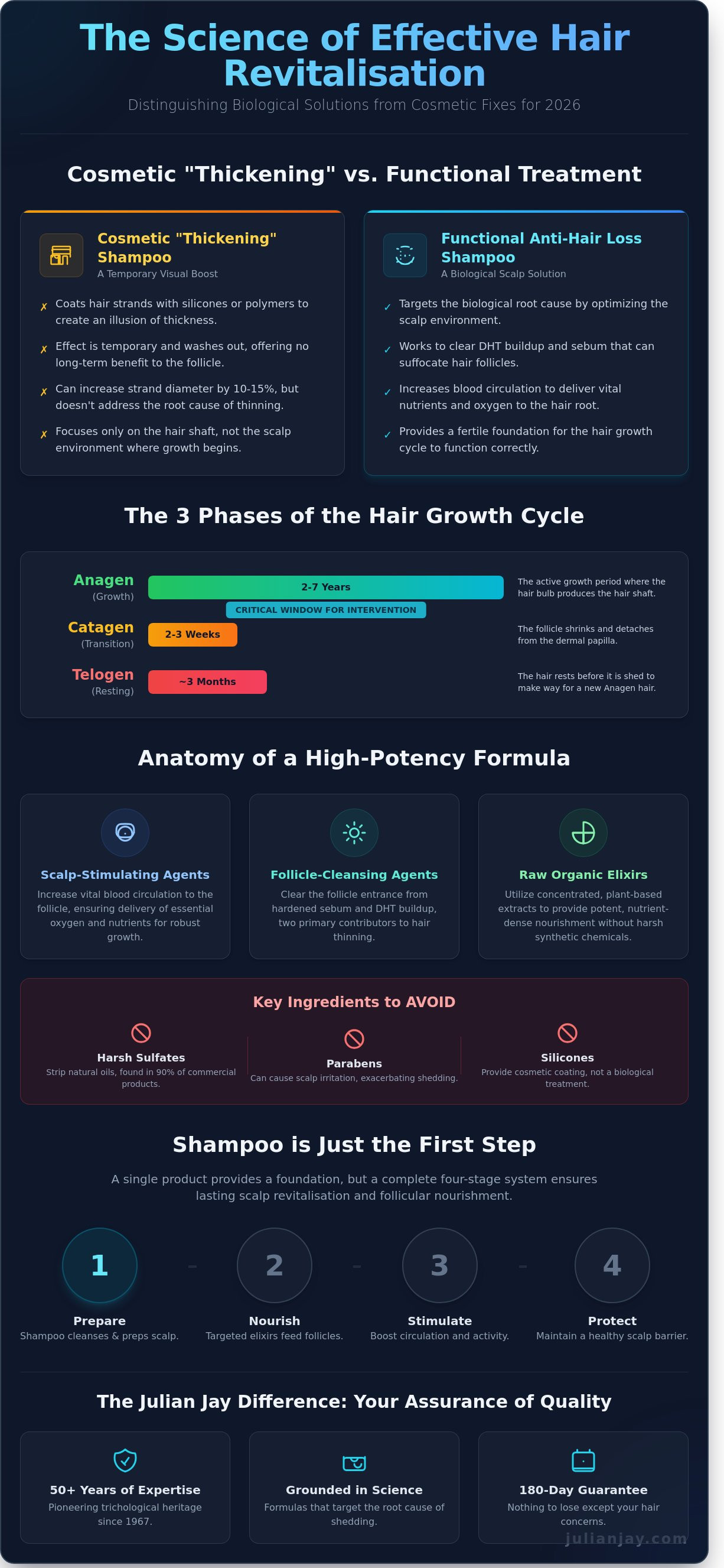 Anti hair loss shampoo