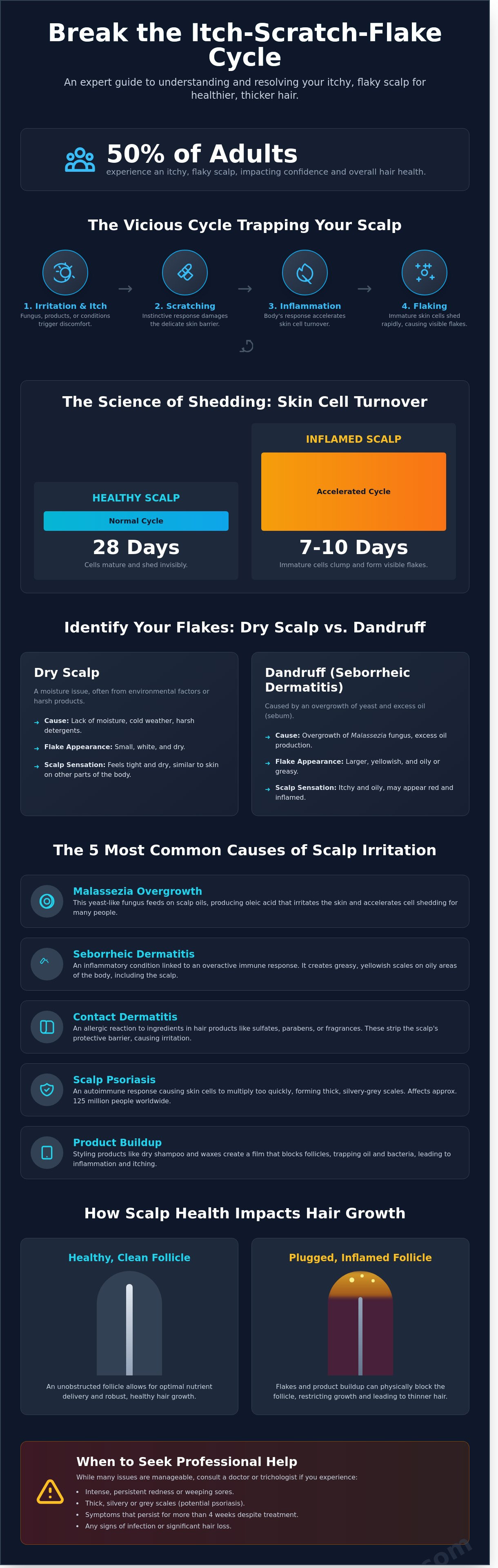 Itchy and flaky scalp