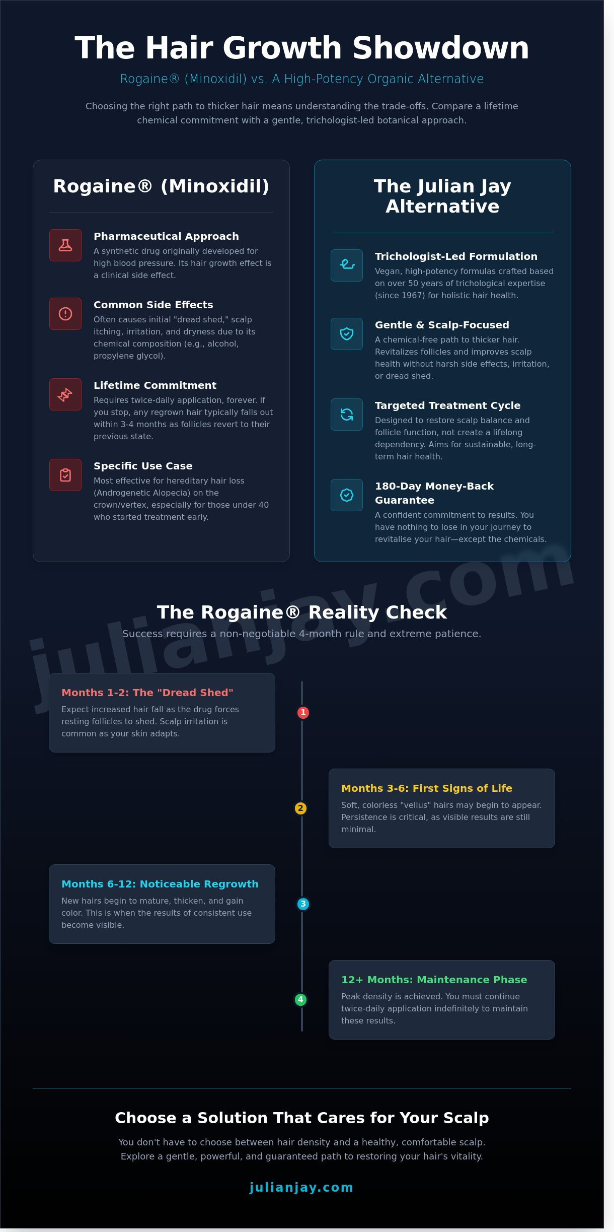 Minoxidil topical solution by Rogaine for hair regrowth