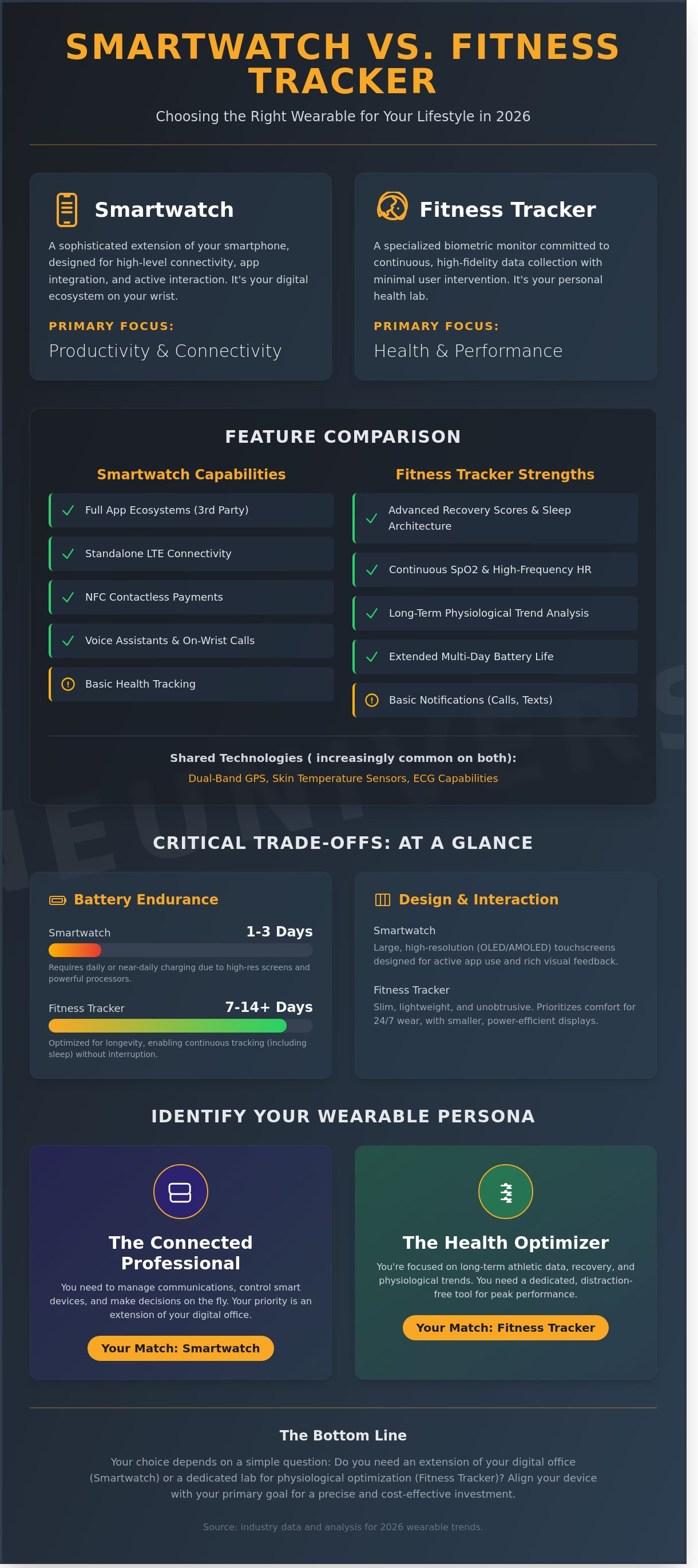 Smartwatch vs fitness tracker