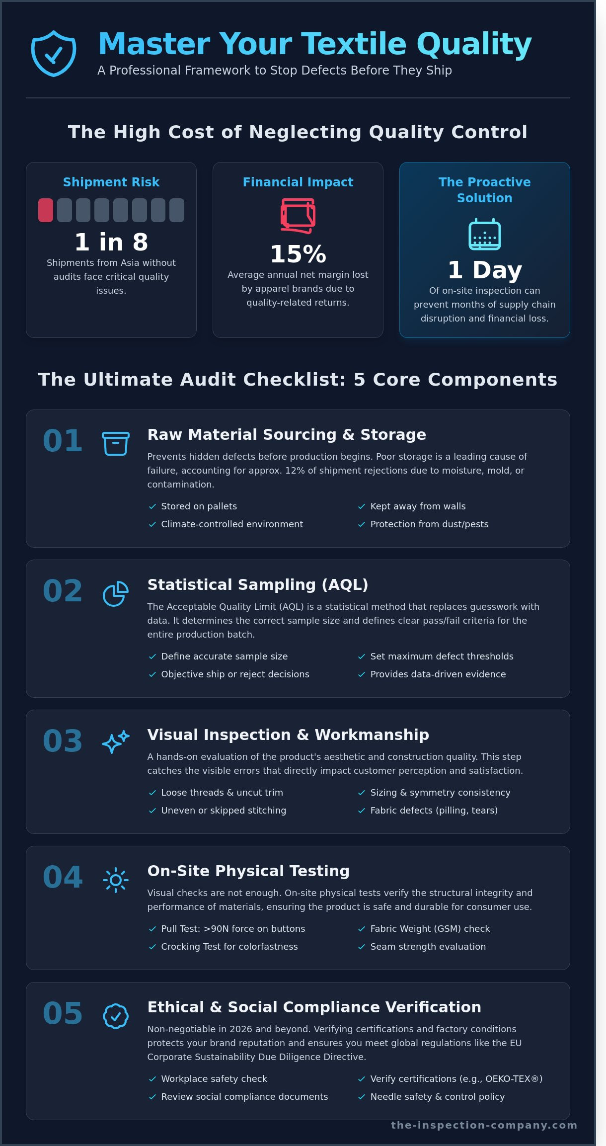 Audit qualité textile