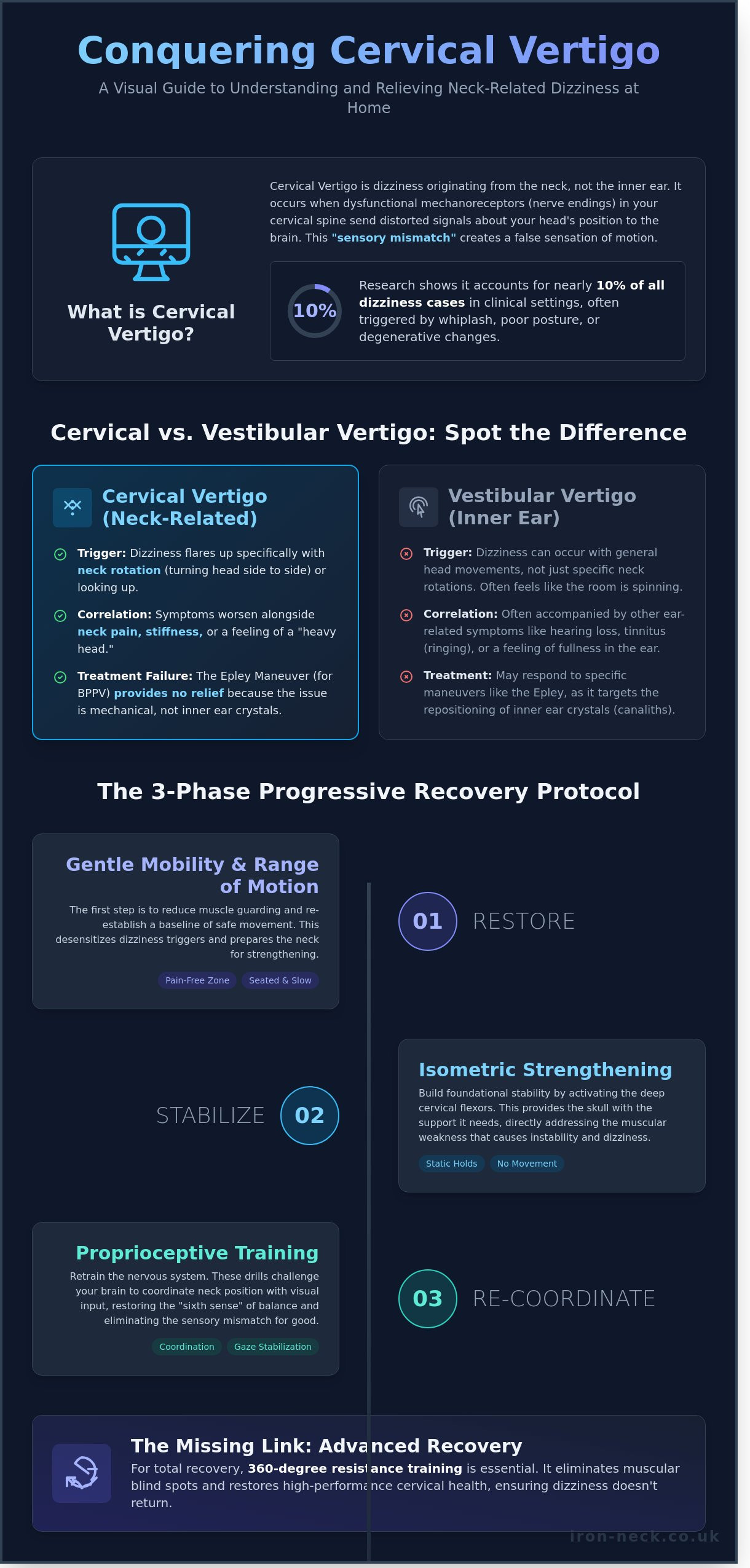 Exercises for cervical vertigo relief at home
