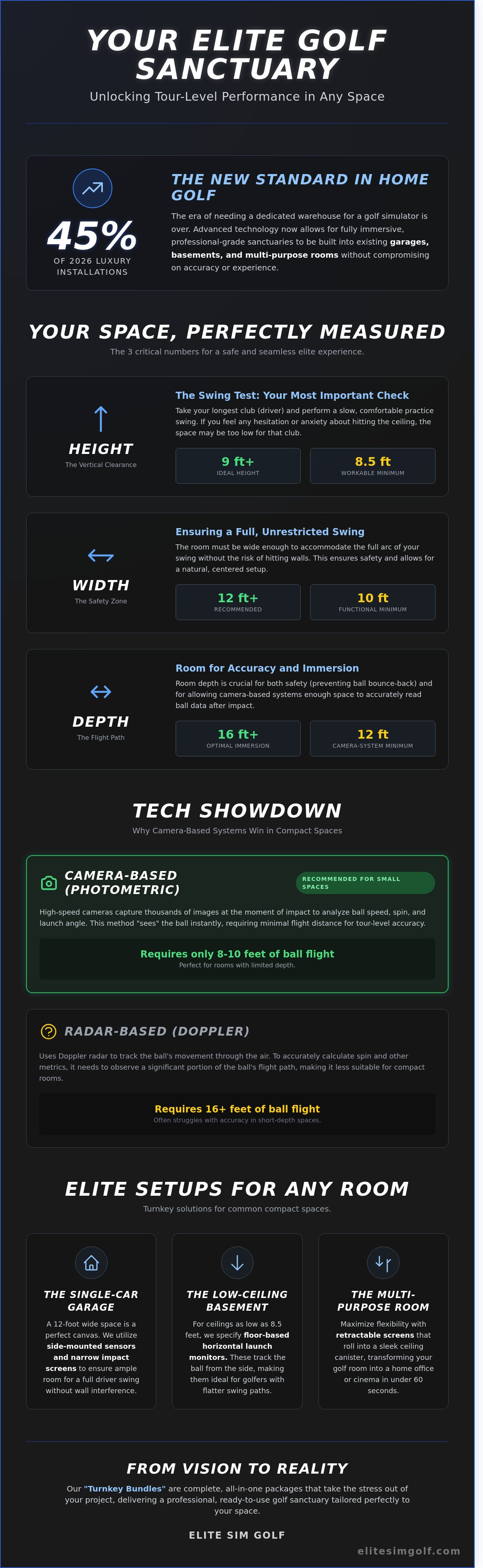 **Use Case & Space:** Garage, basement, low ceilings, small rooms, multi-purpose spaces.