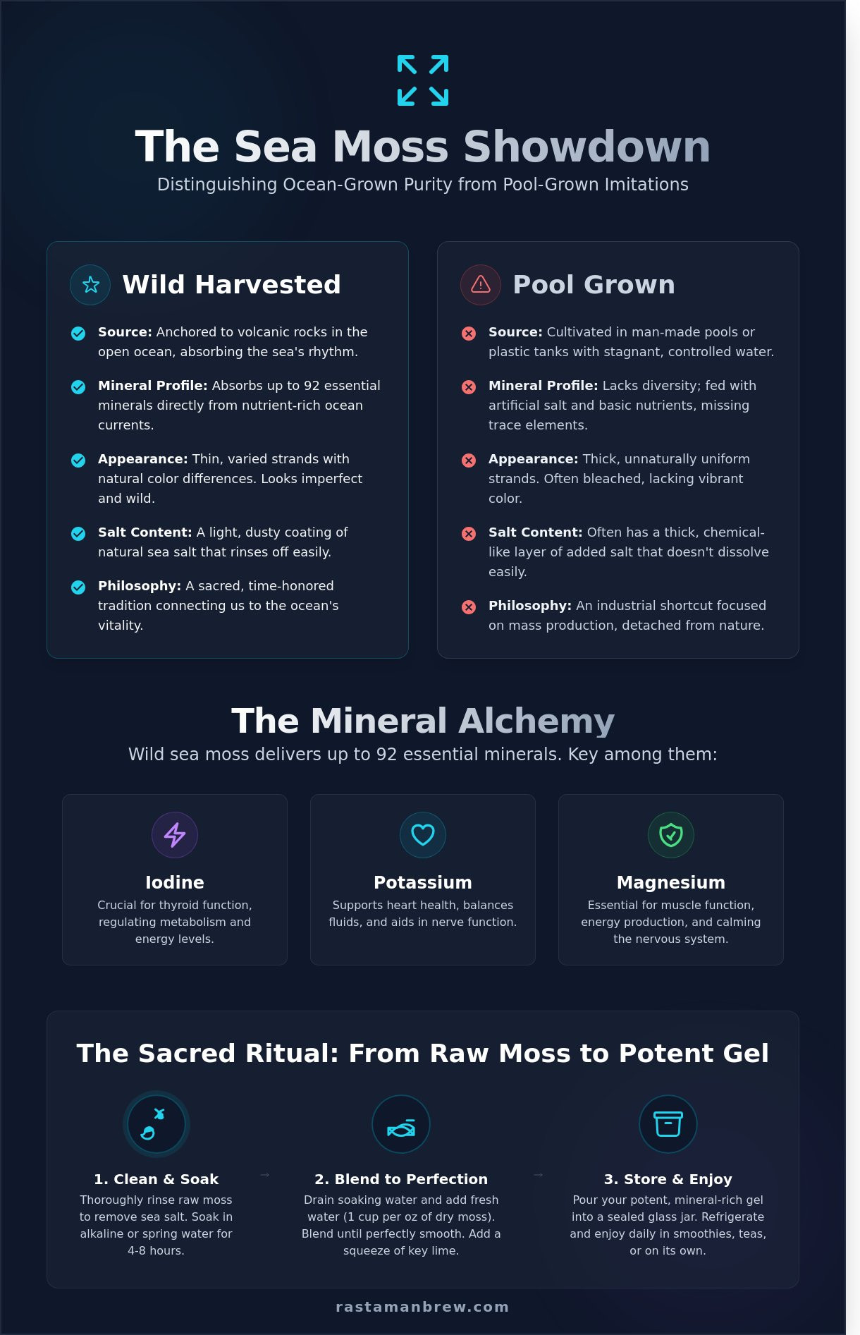 Wild harvested sea moss