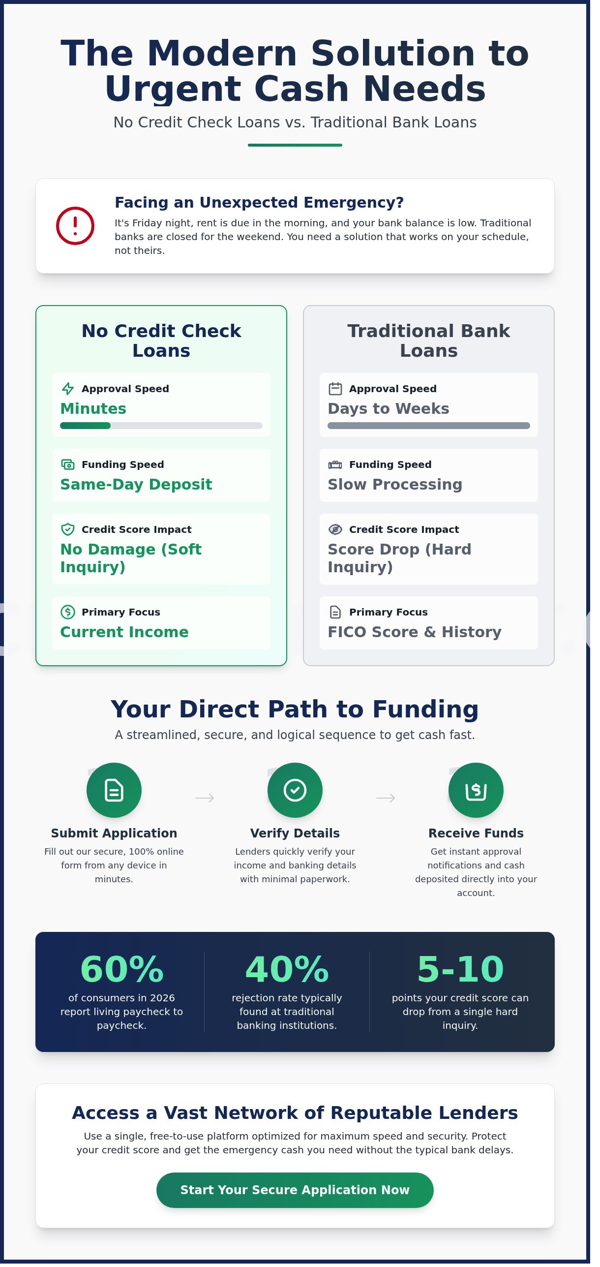 No credit check loans