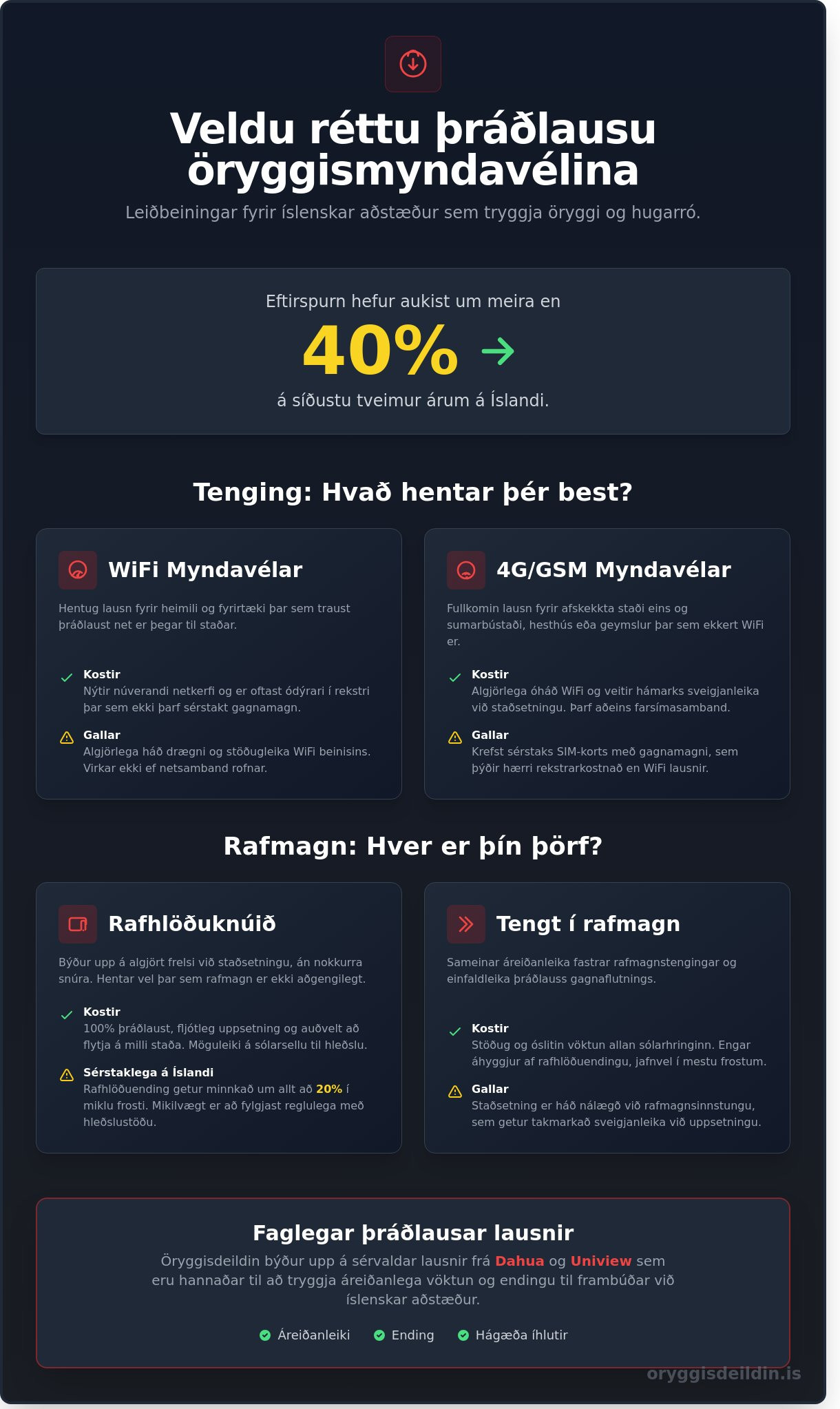 þráðlausar öryggismyndavélar