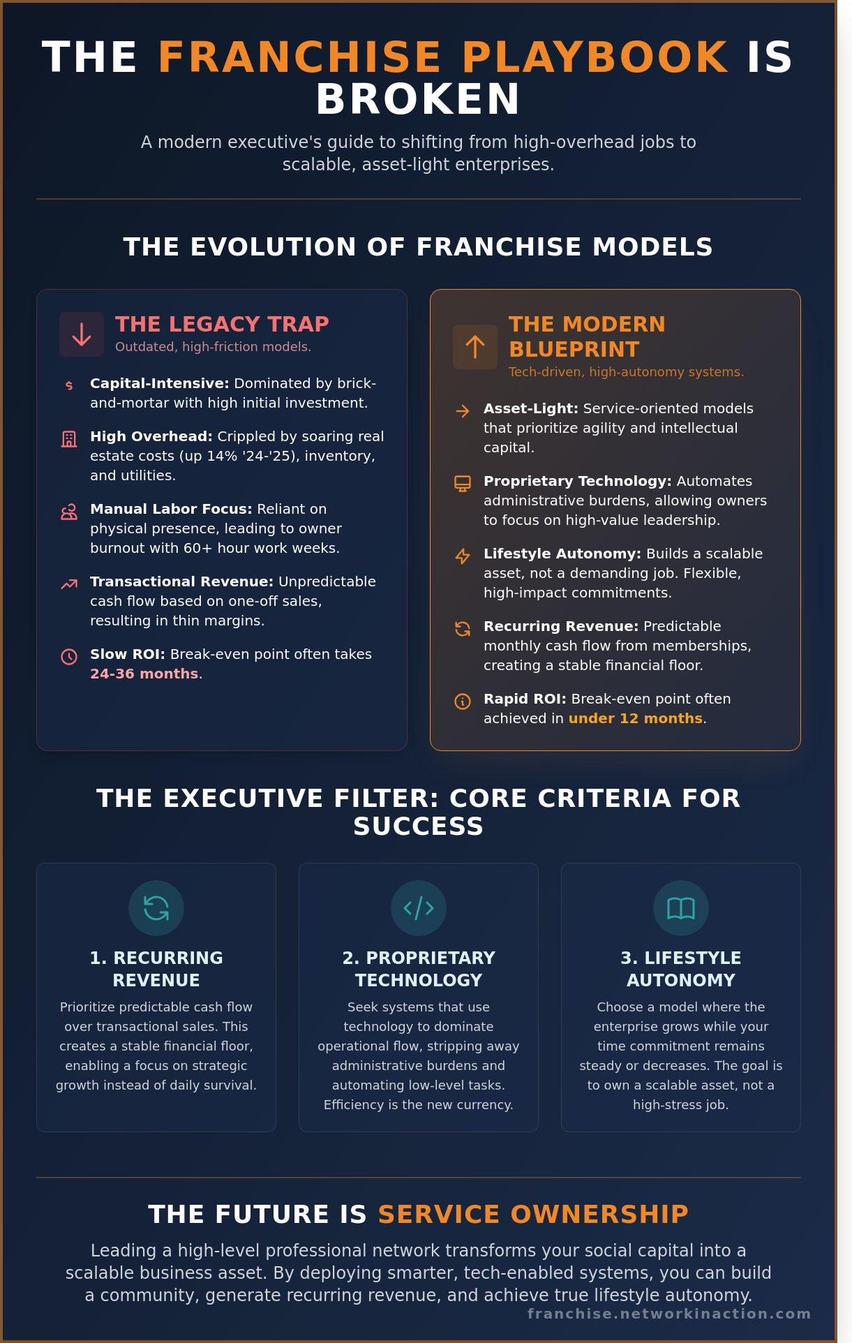 Franchise business ideas