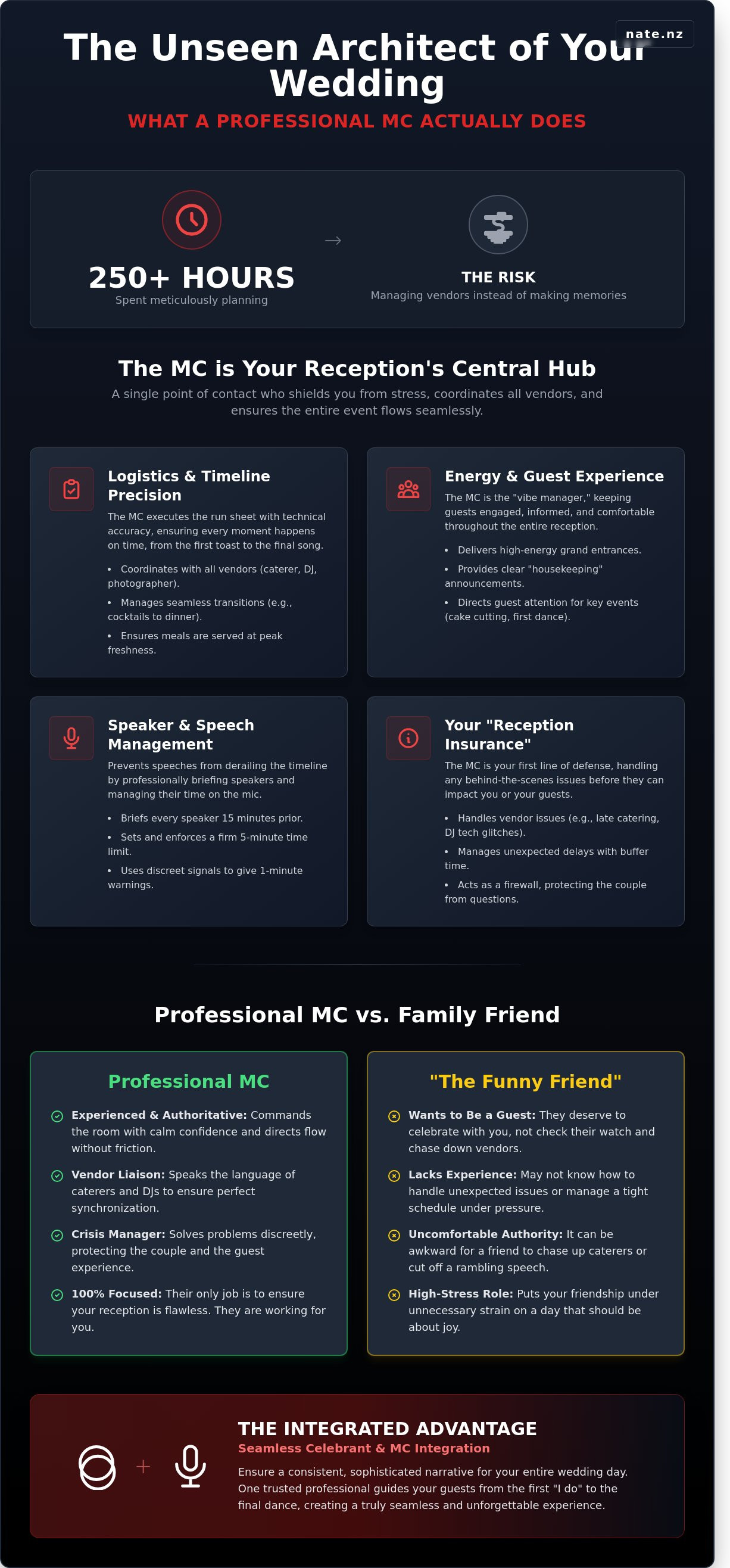 What does a wedding mc do