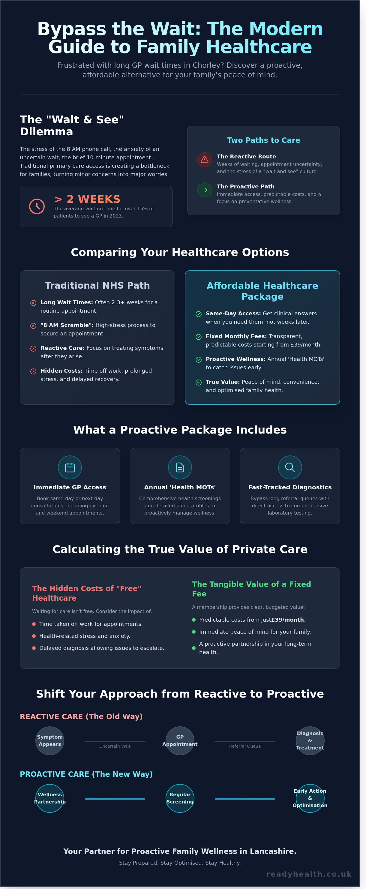Affordable family healthcare package Chorley