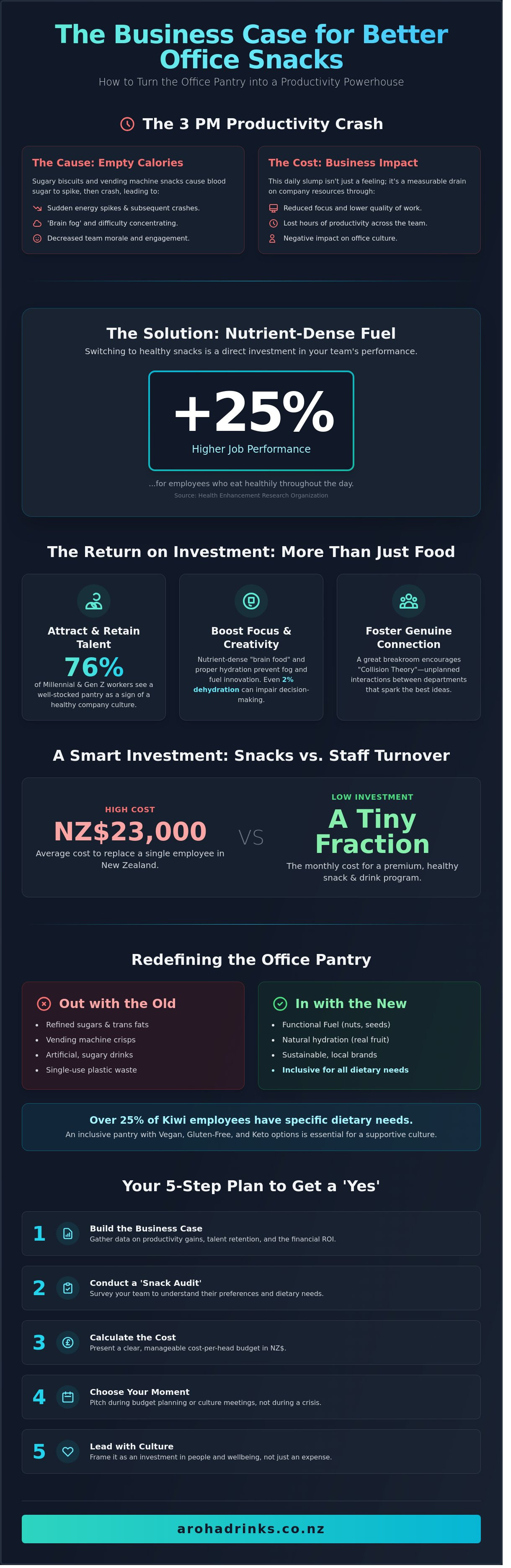 How to convince your boss to buy better office snacks