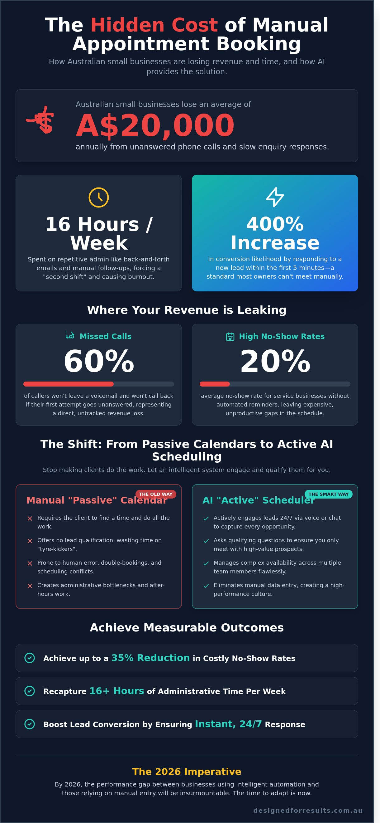 Ai for appointment booking