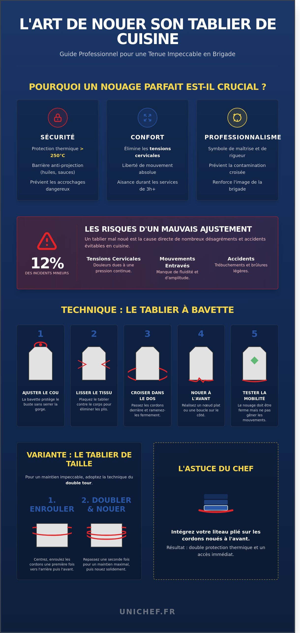 Nouer tablier de cuisine