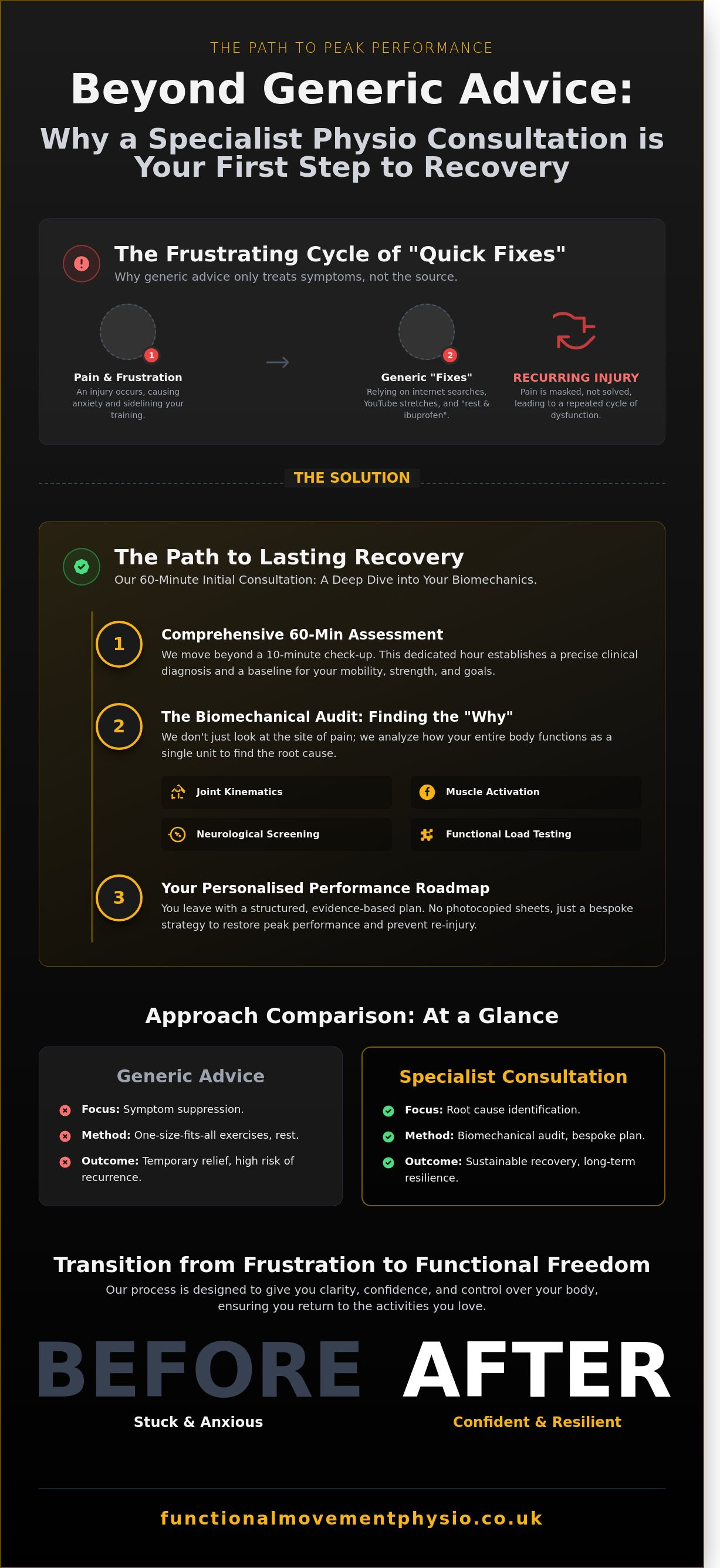 Initial Physiotherapy Consultation