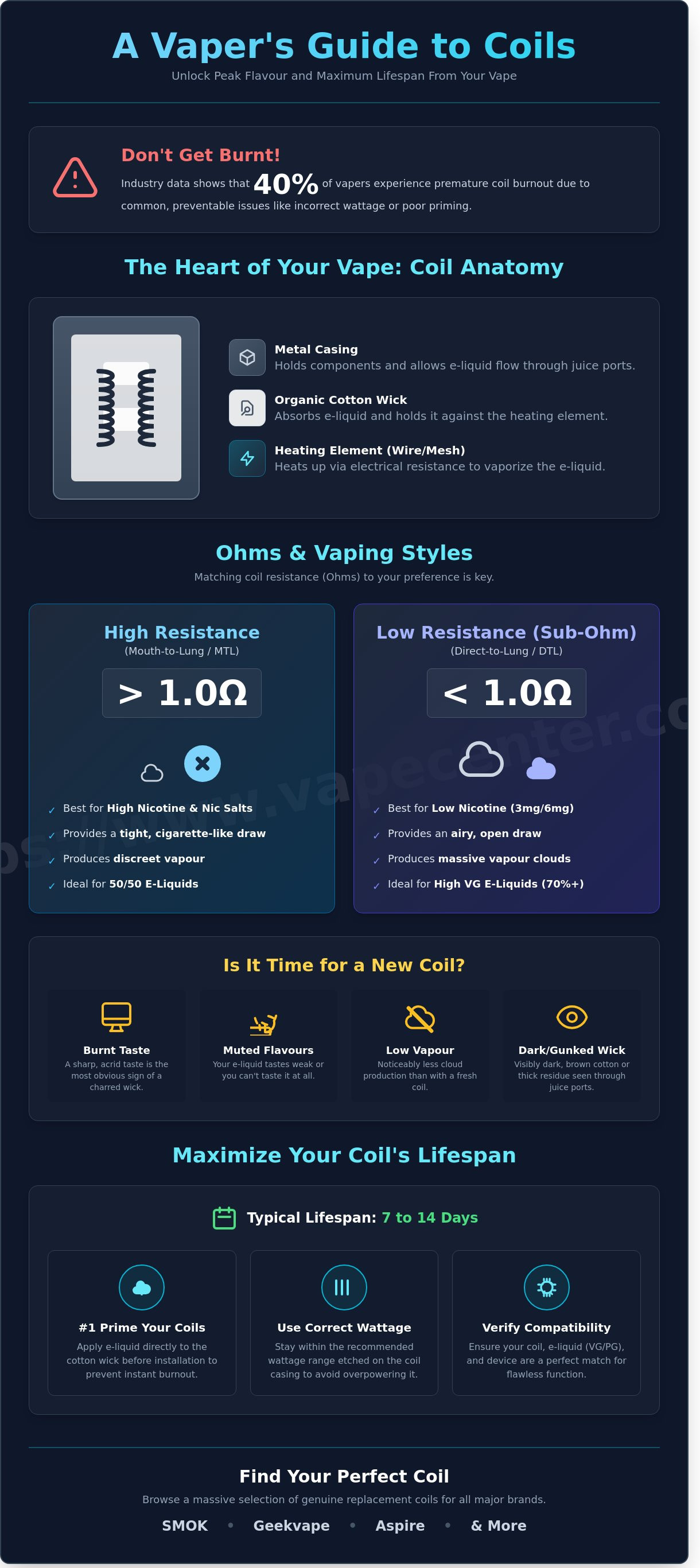 Vape coils for sale