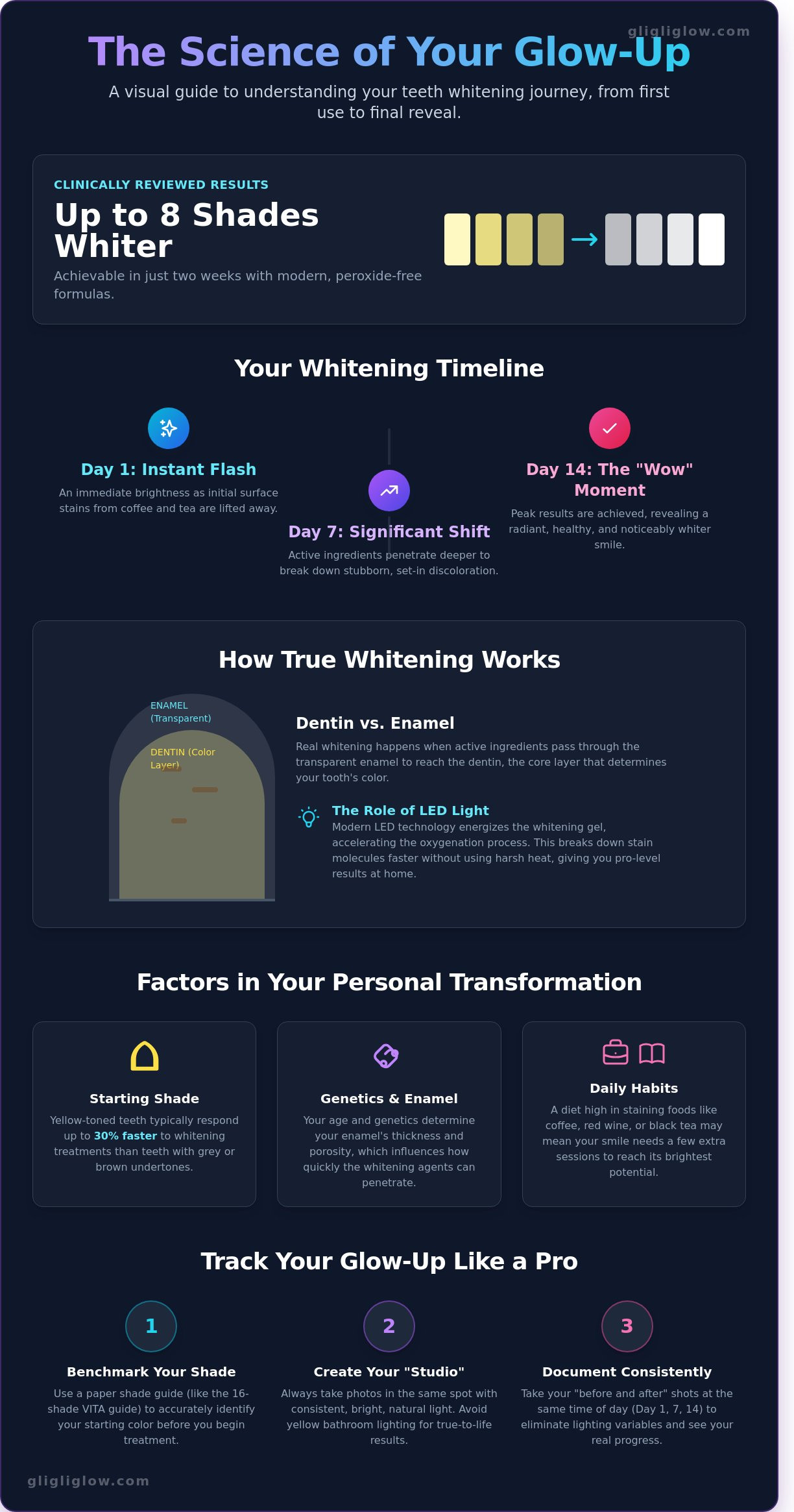 Teeth whitening results before and after