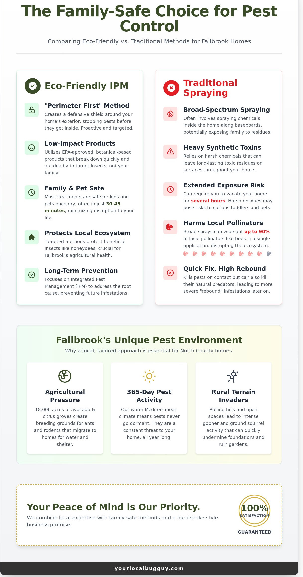 Eco-friendly pest control Fallbrook