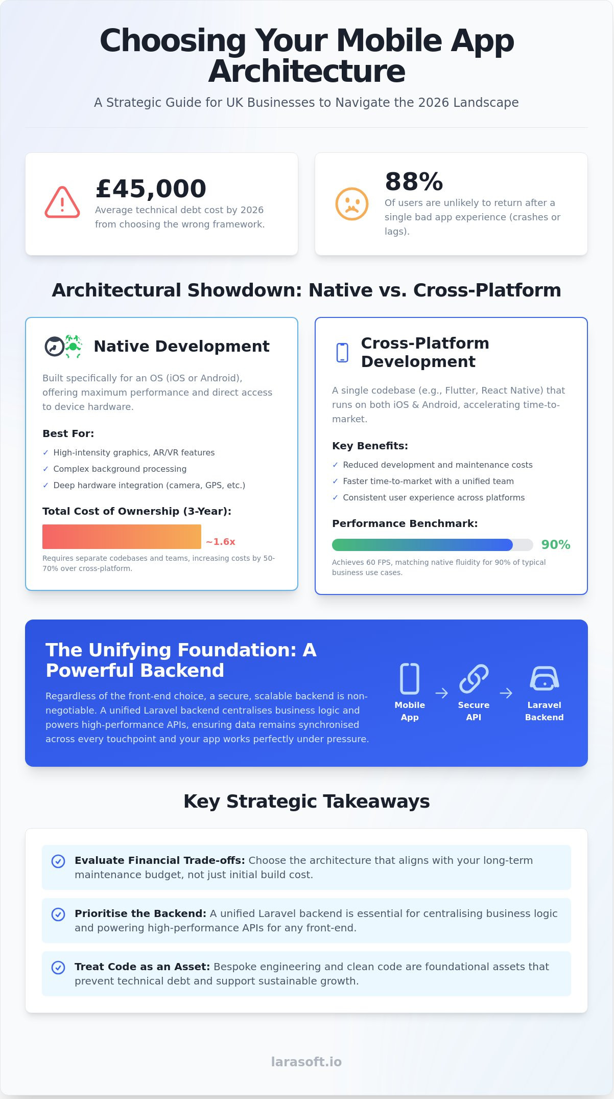Application development for mobile