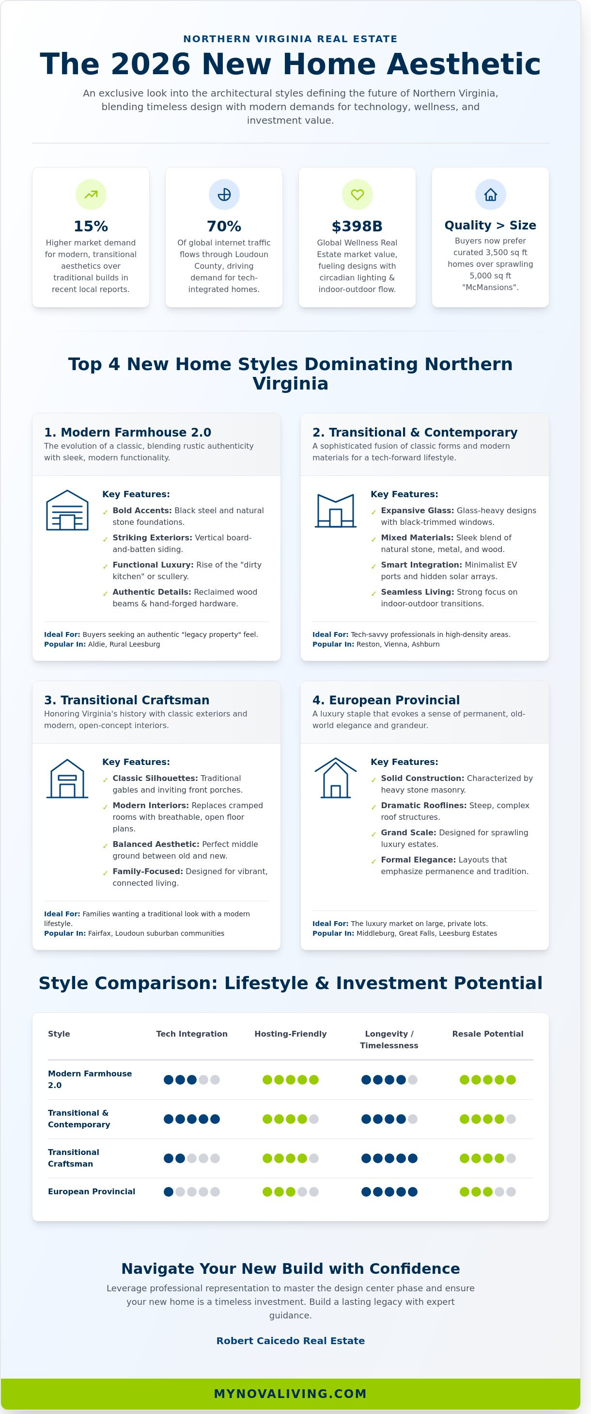 New homes styles
