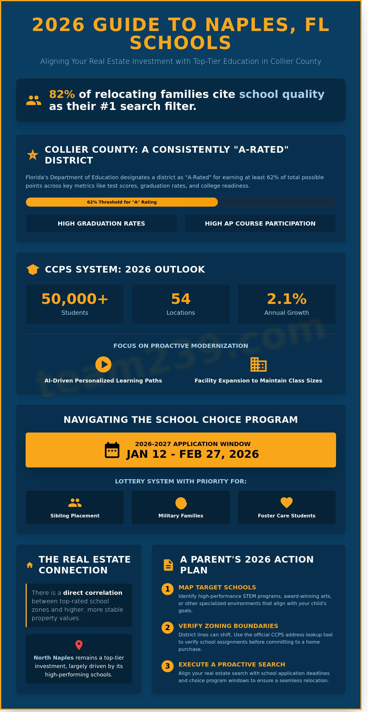 Best schools in naples fl