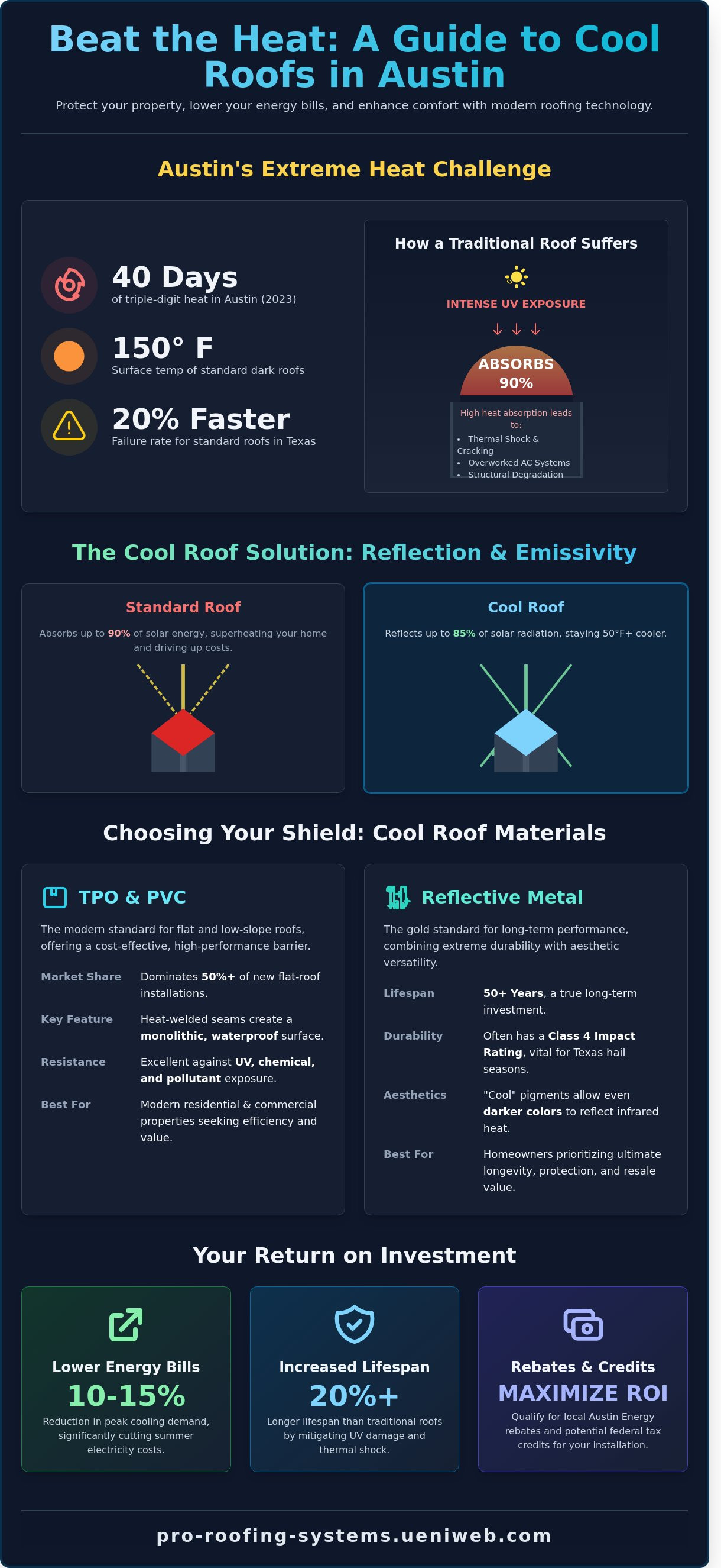 Cool roof installation austin