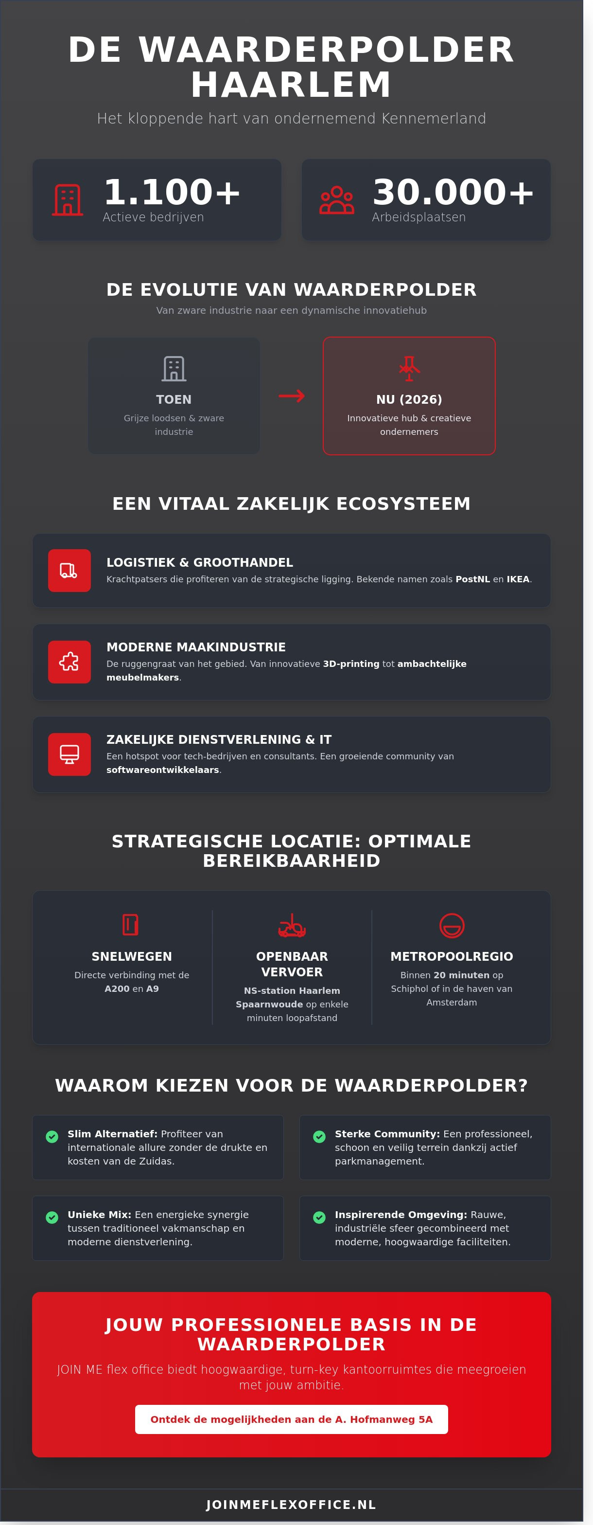 Bedrijven waarderpolder haarlem