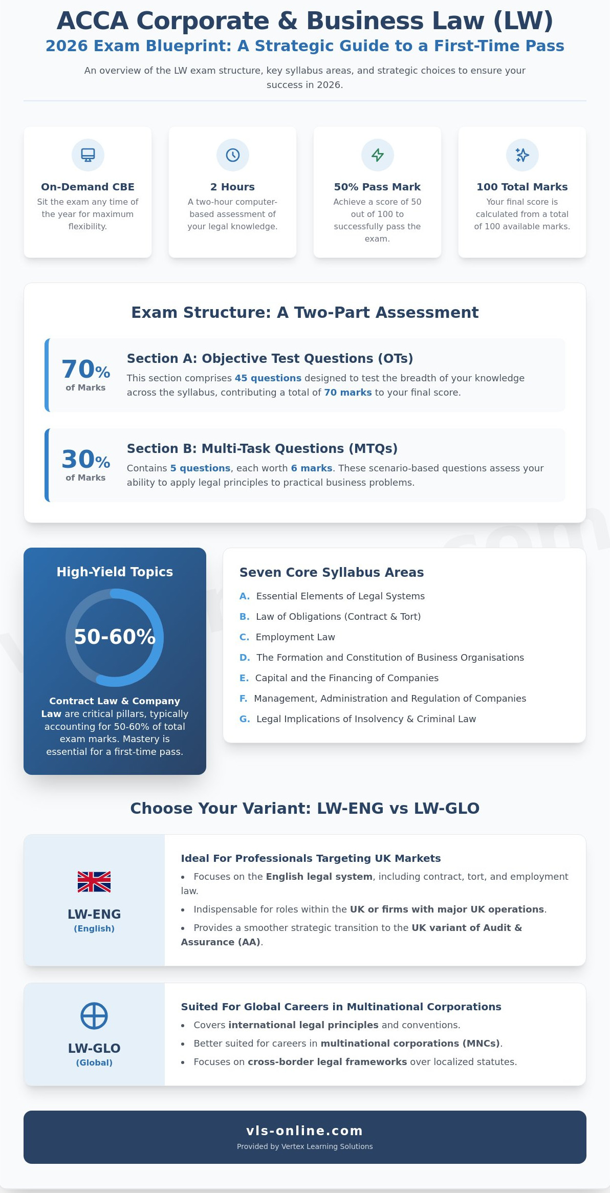 ACCA Corporate and Business Law (LW)
