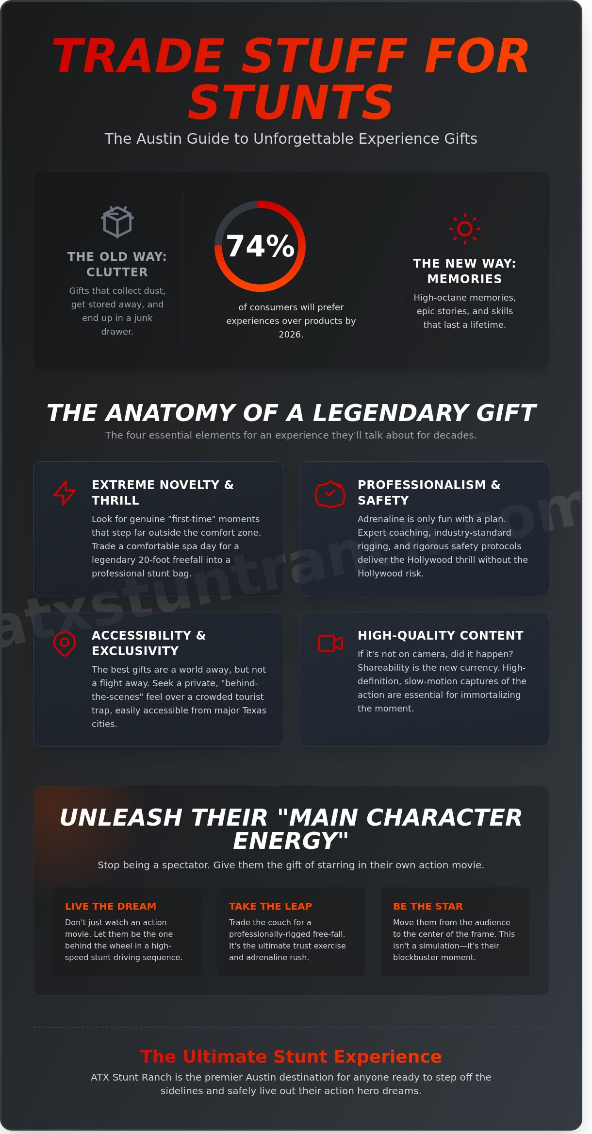 Experience gifts austin