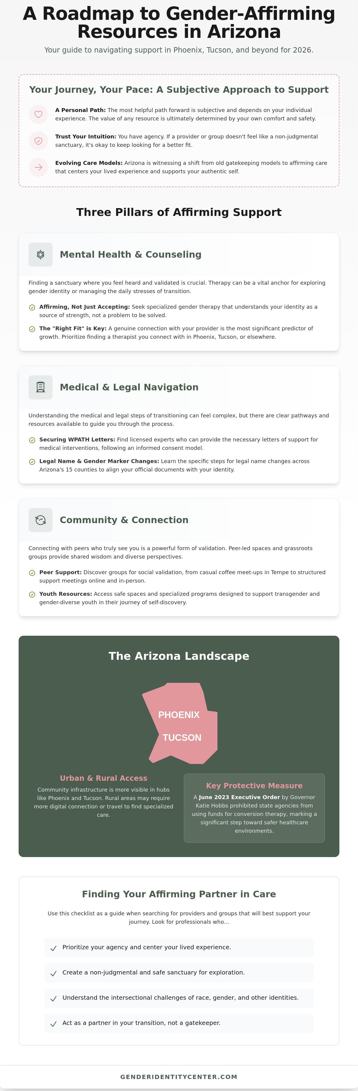 Transgender resources arizona