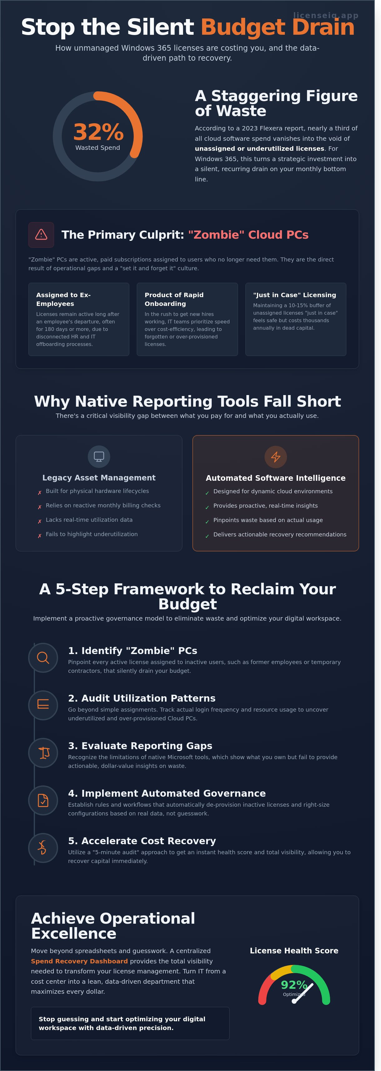 Tracking windows 365 spending